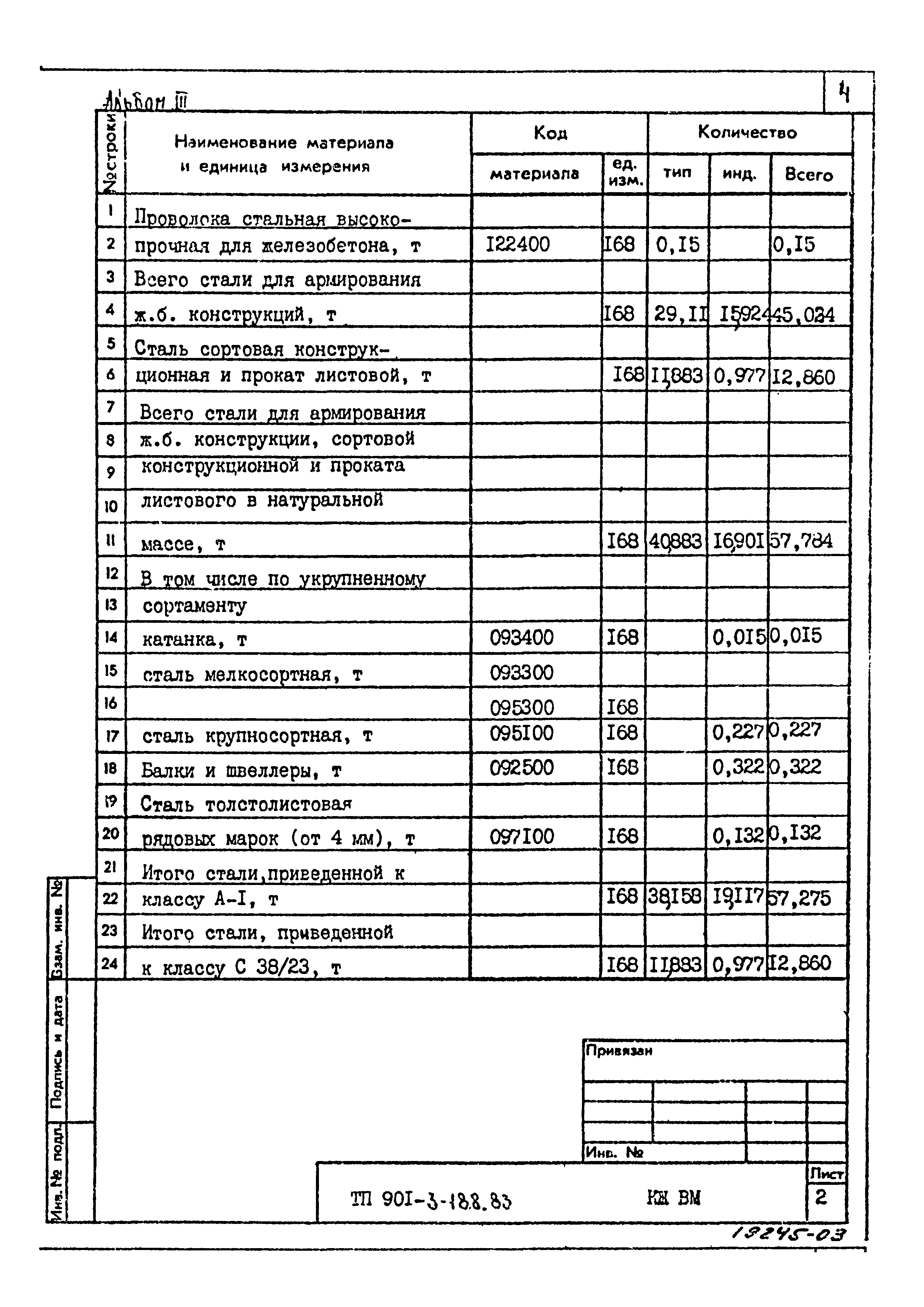 Типовой проект 901-3-188.83