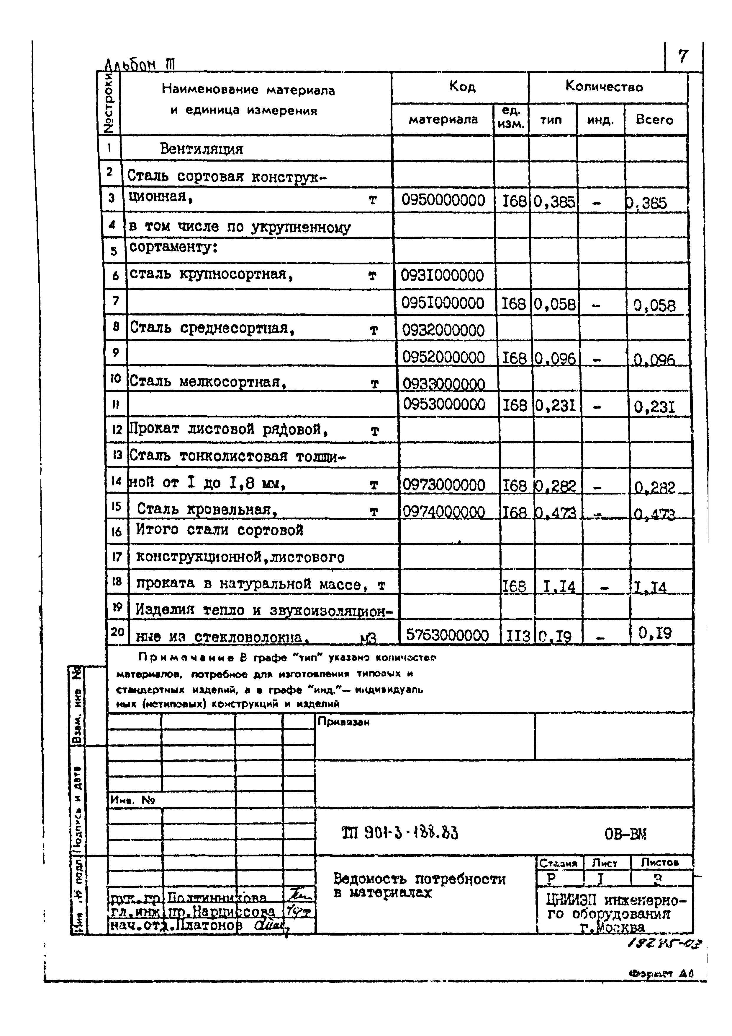 Типовой проект 901-3-188.83