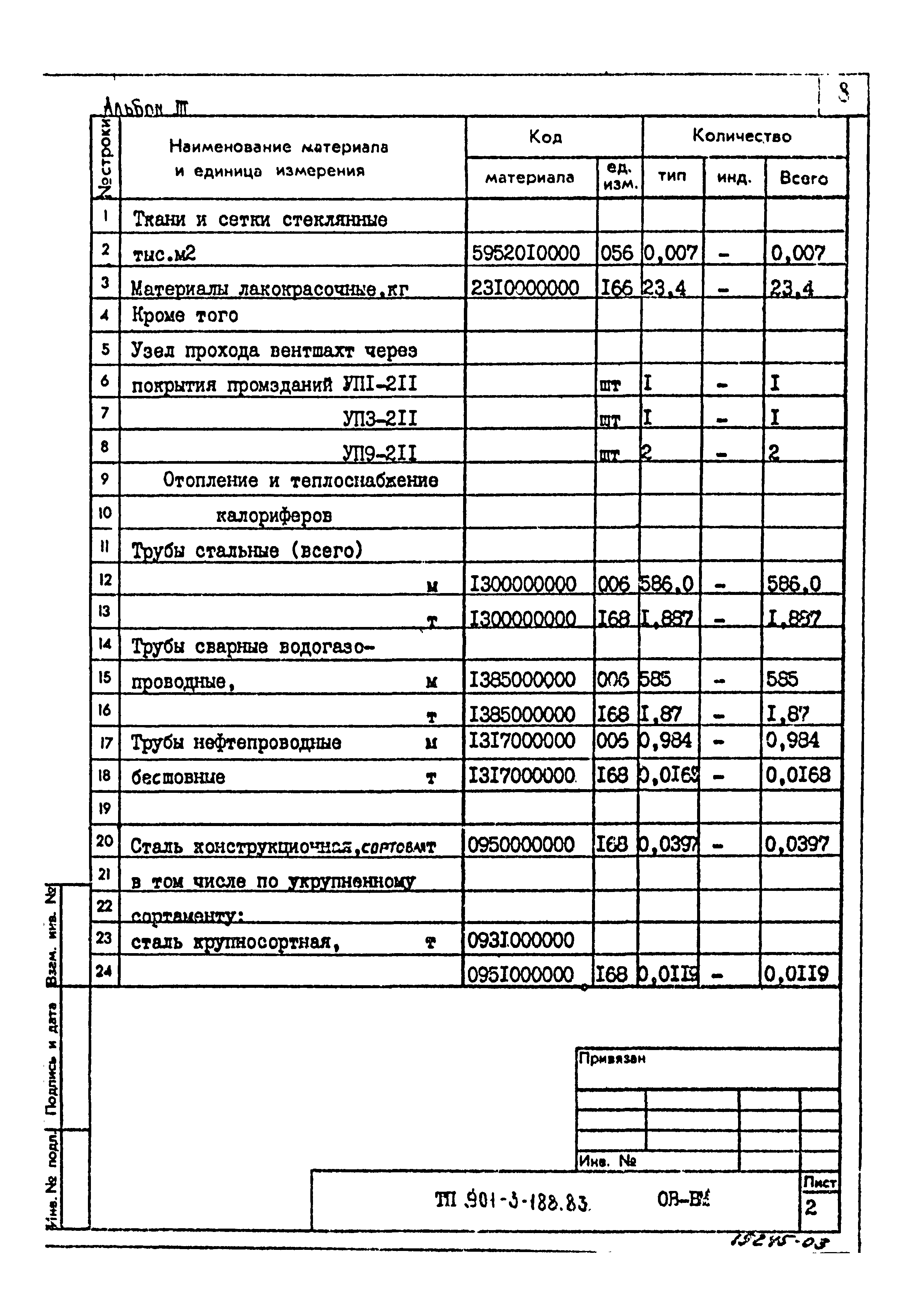 Типовой проект 901-3-188.83