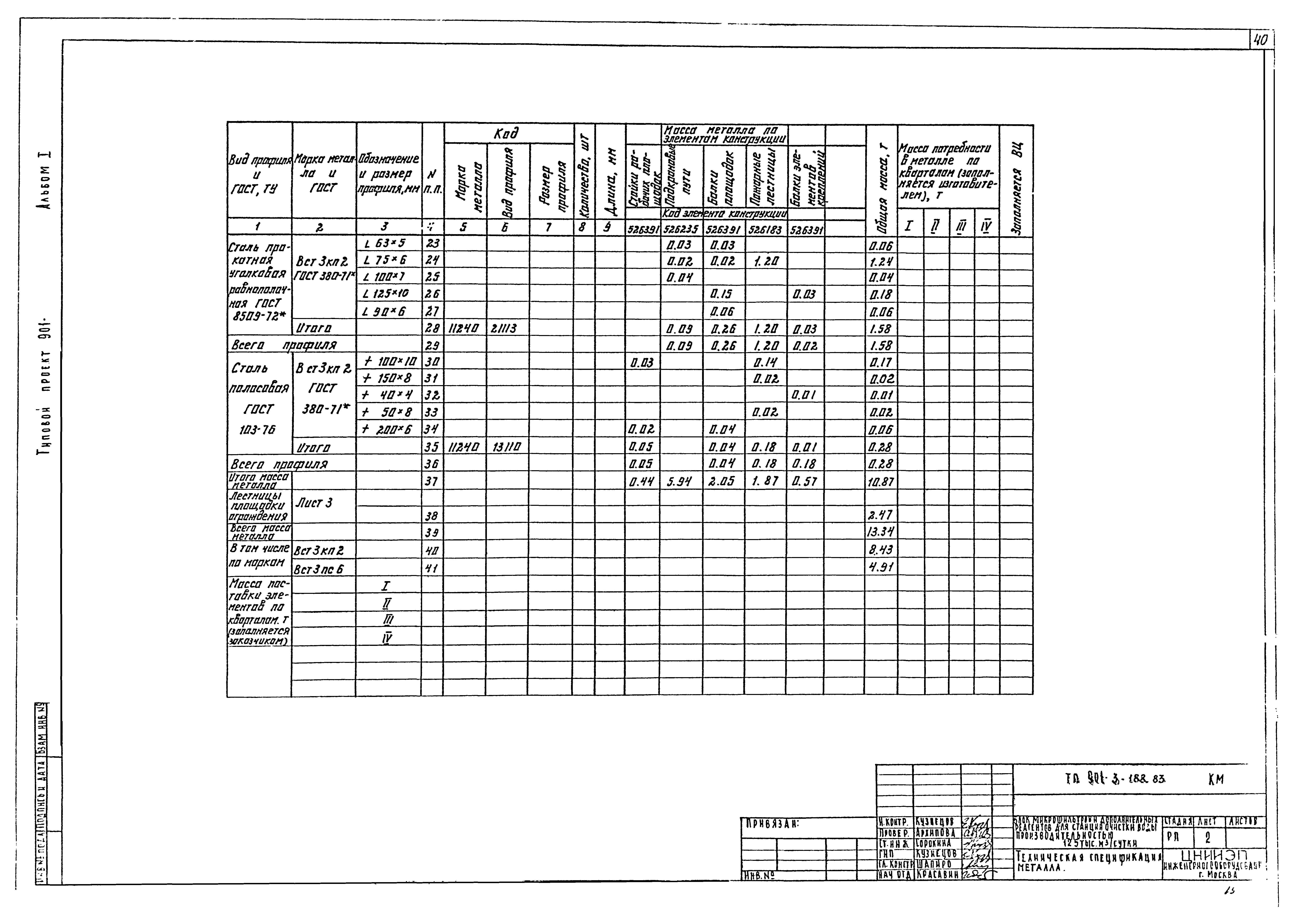 Типовой проект 901-3-188.83