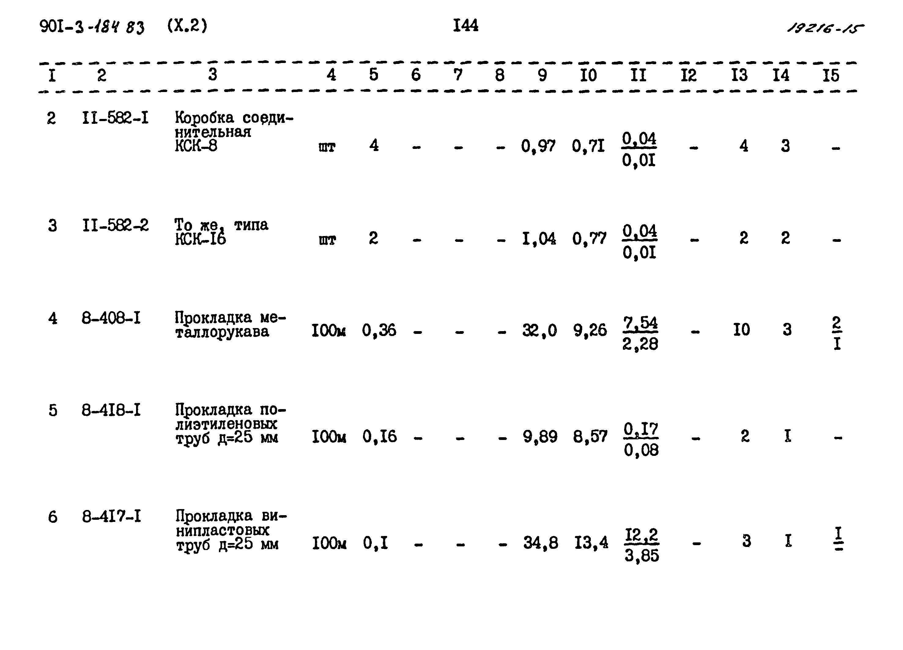 Типовой проект 901-3-184.83