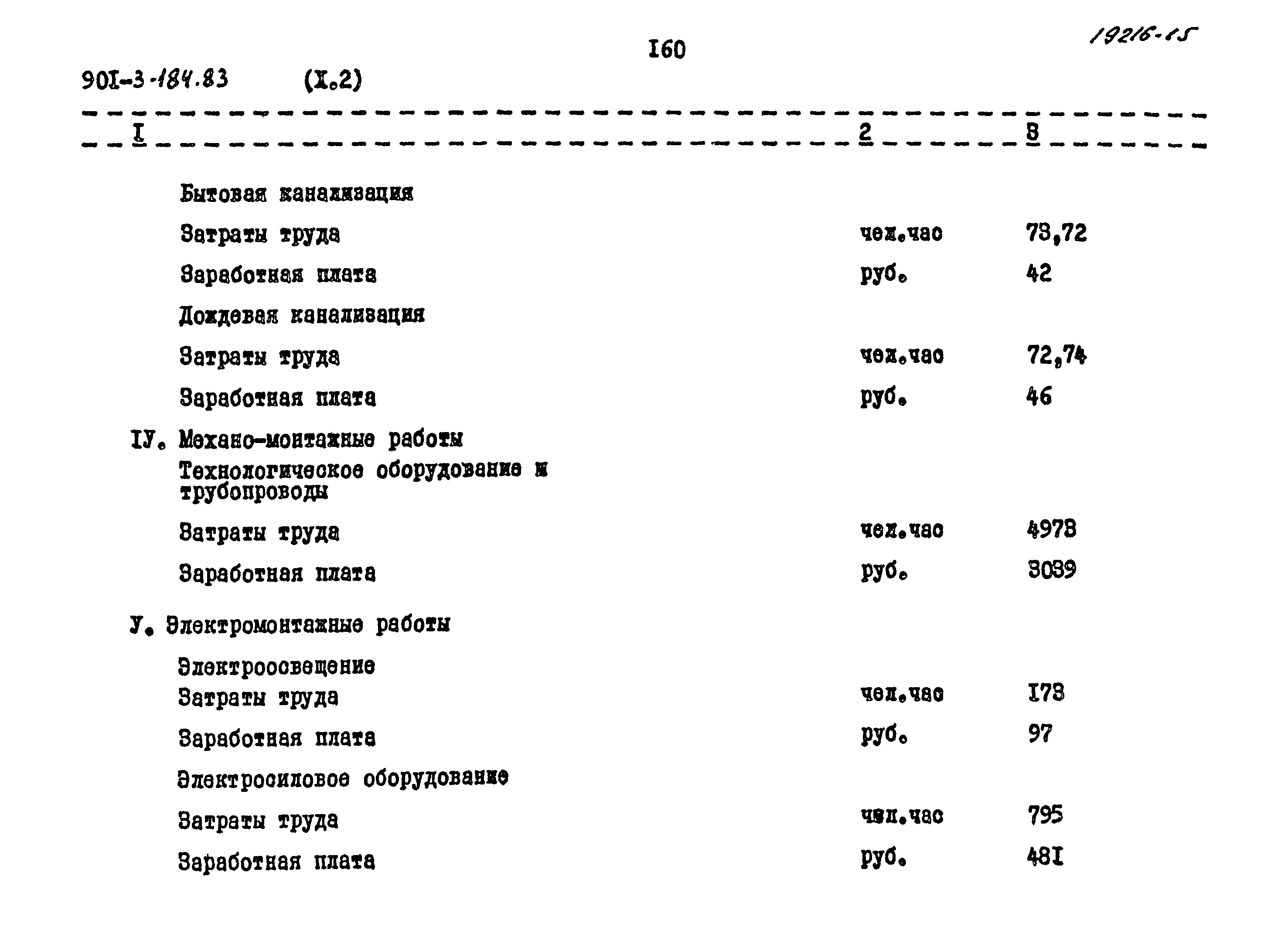 Типовой проект 901-3-184.83