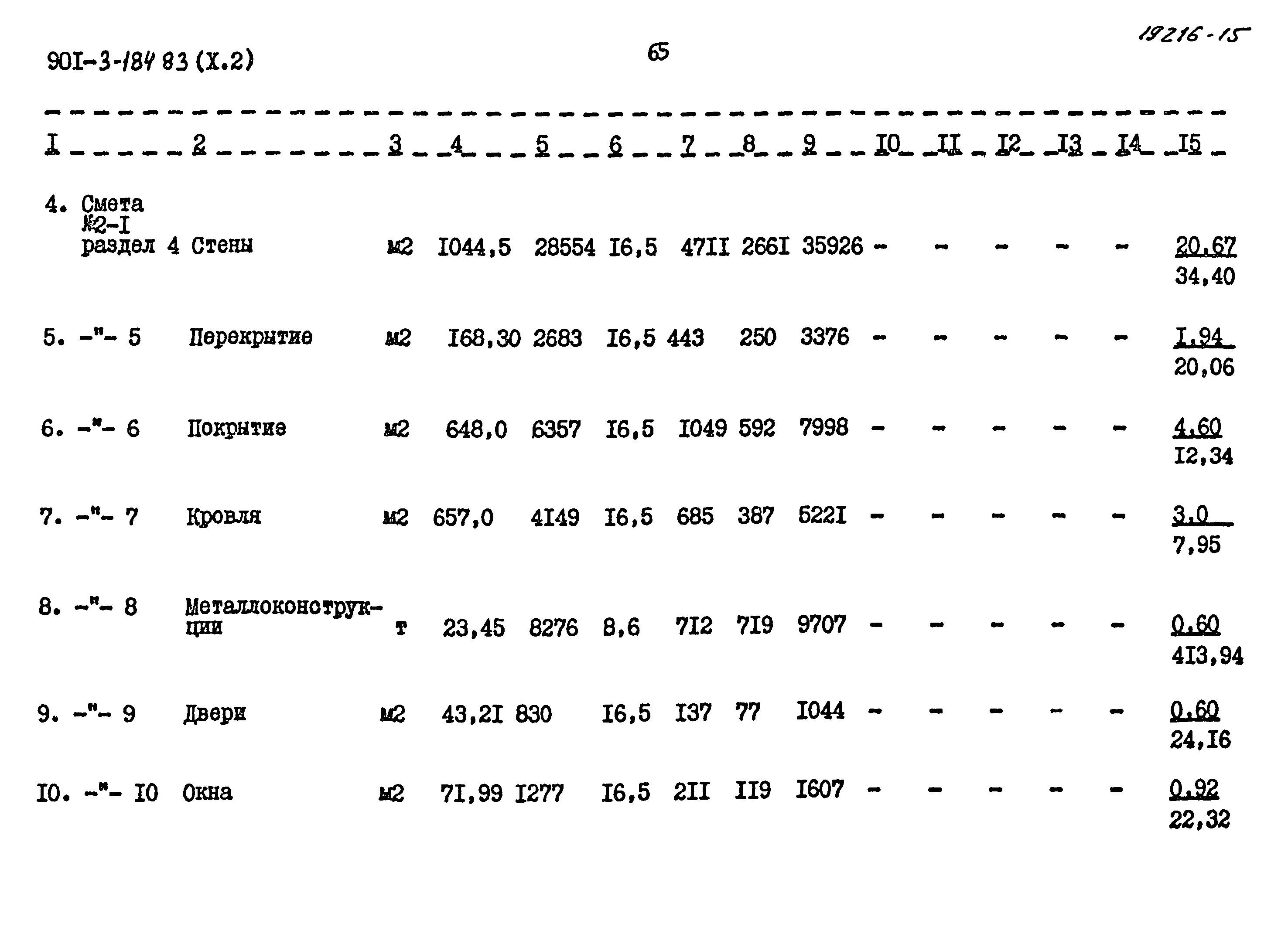 Типовой проект 901-3-184.83