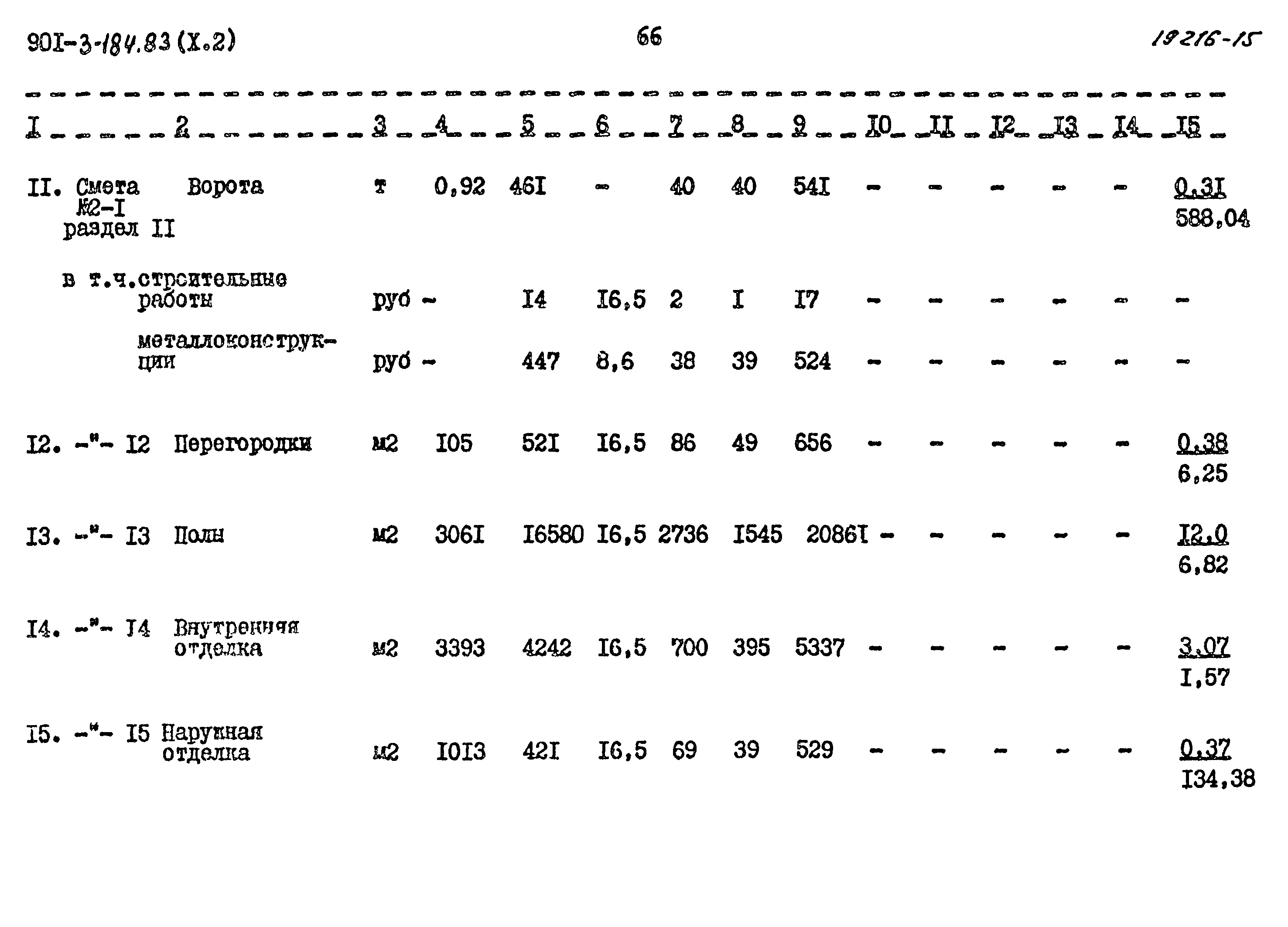 Типовой проект 901-3-184.83