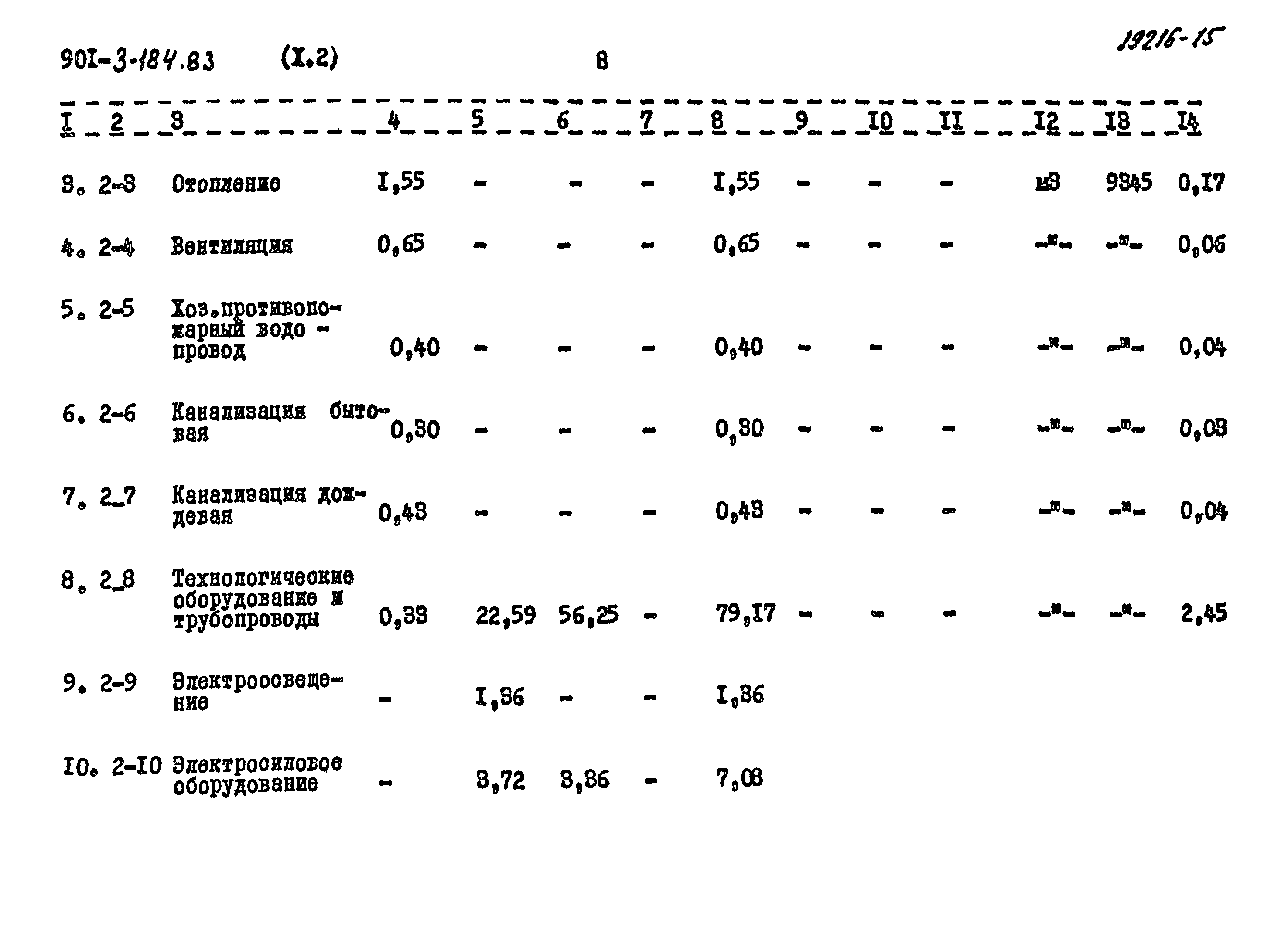 Типовой проект 901-3-184.83