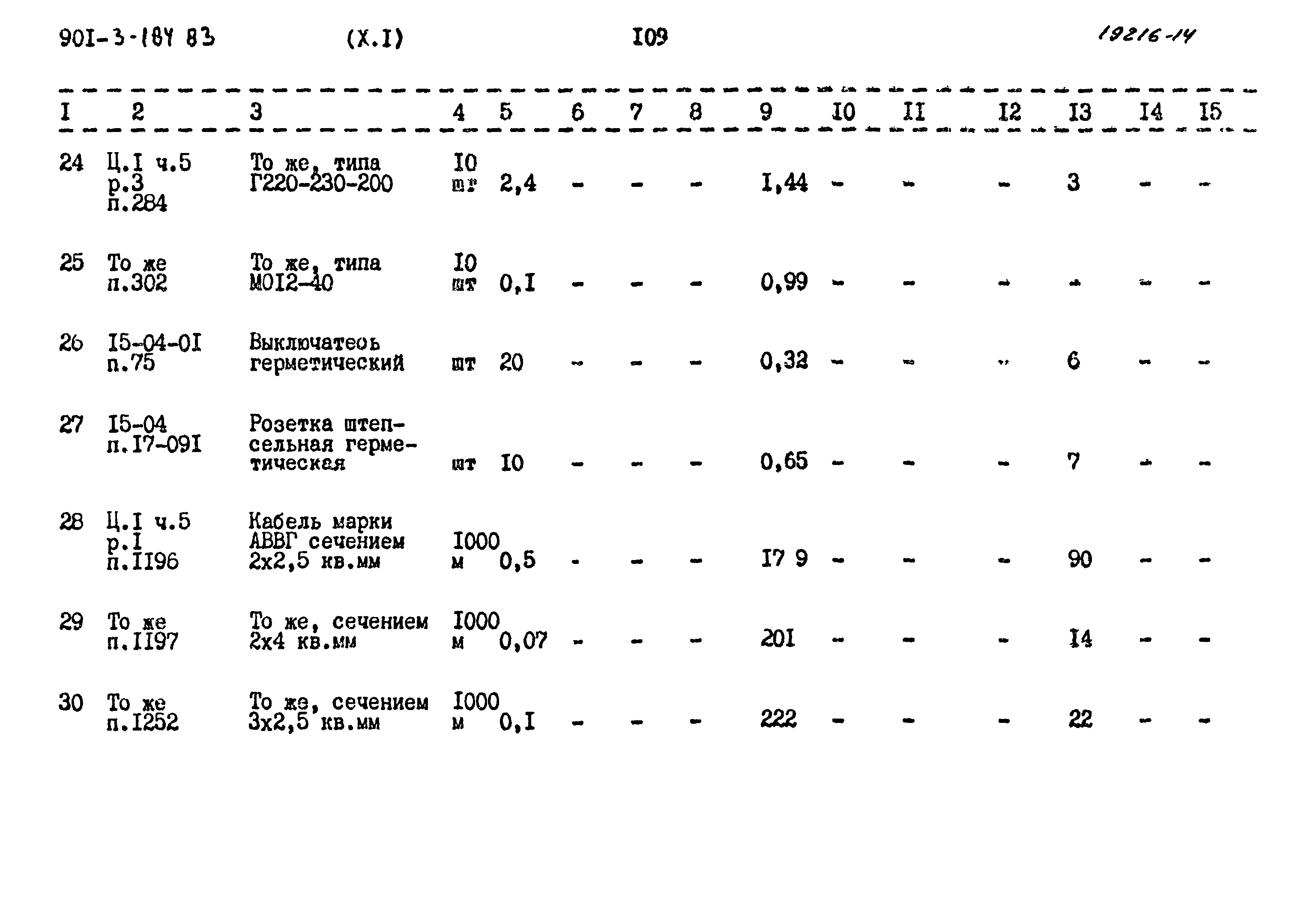 Типовой проект 901-3-184.83