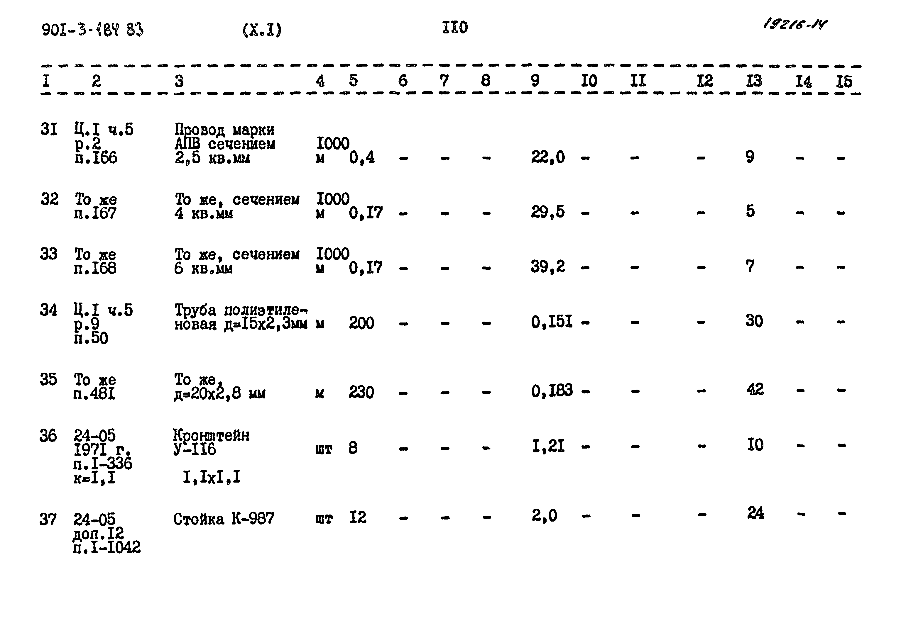 Типовой проект 901-3-184.83