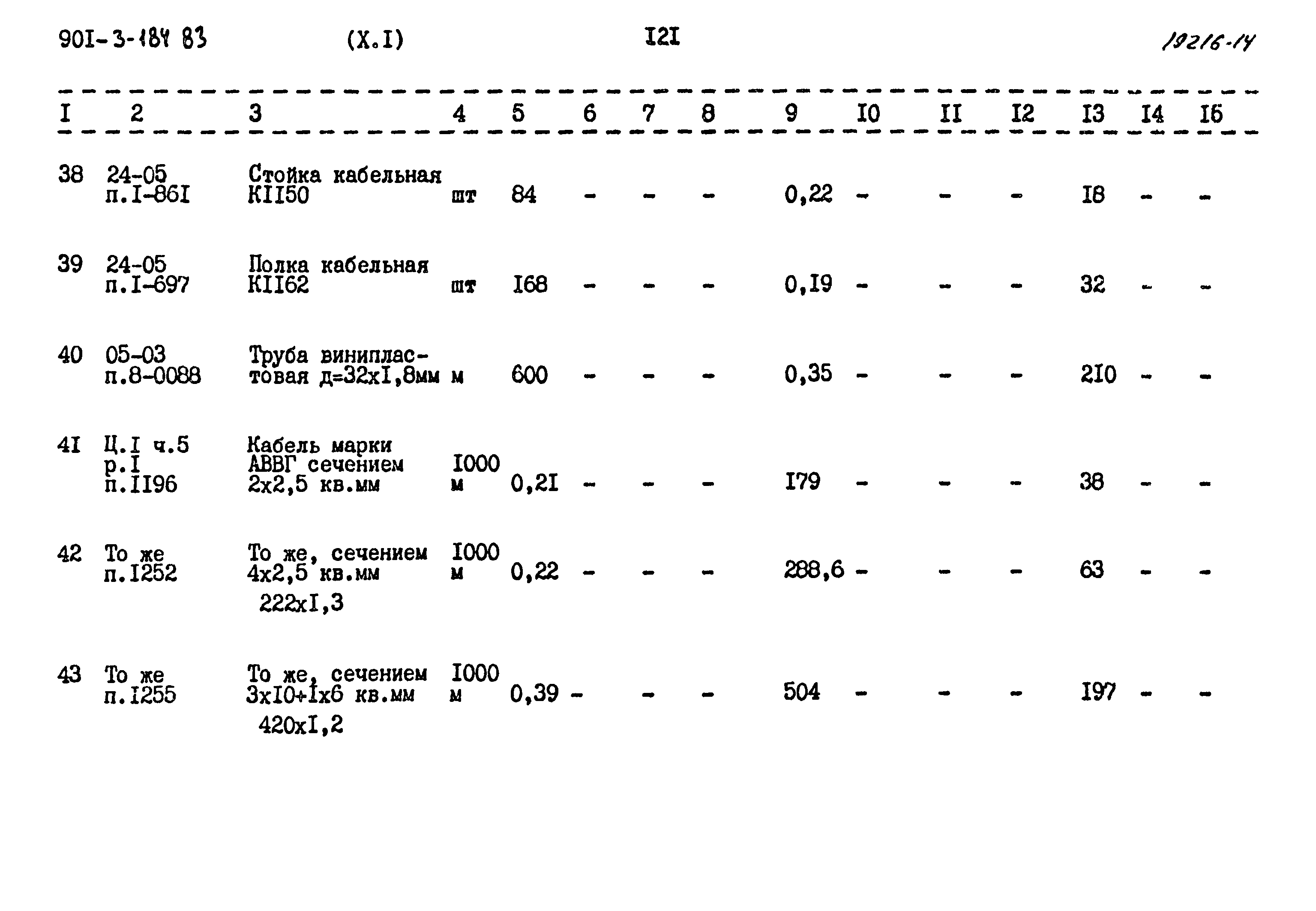 Типовой проект 901-3-184.83