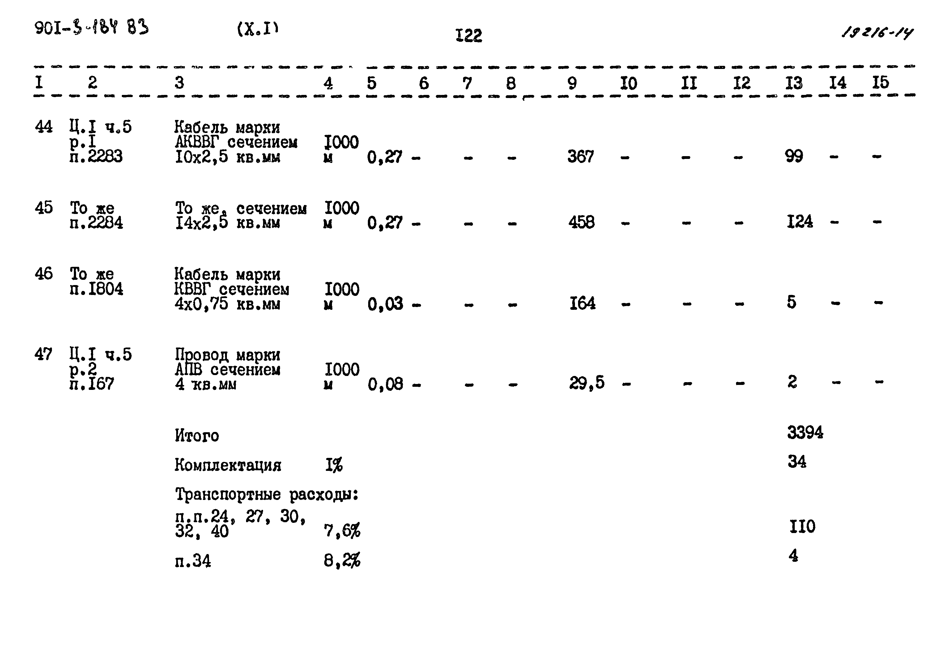 Типовой проект 901-3-184.83