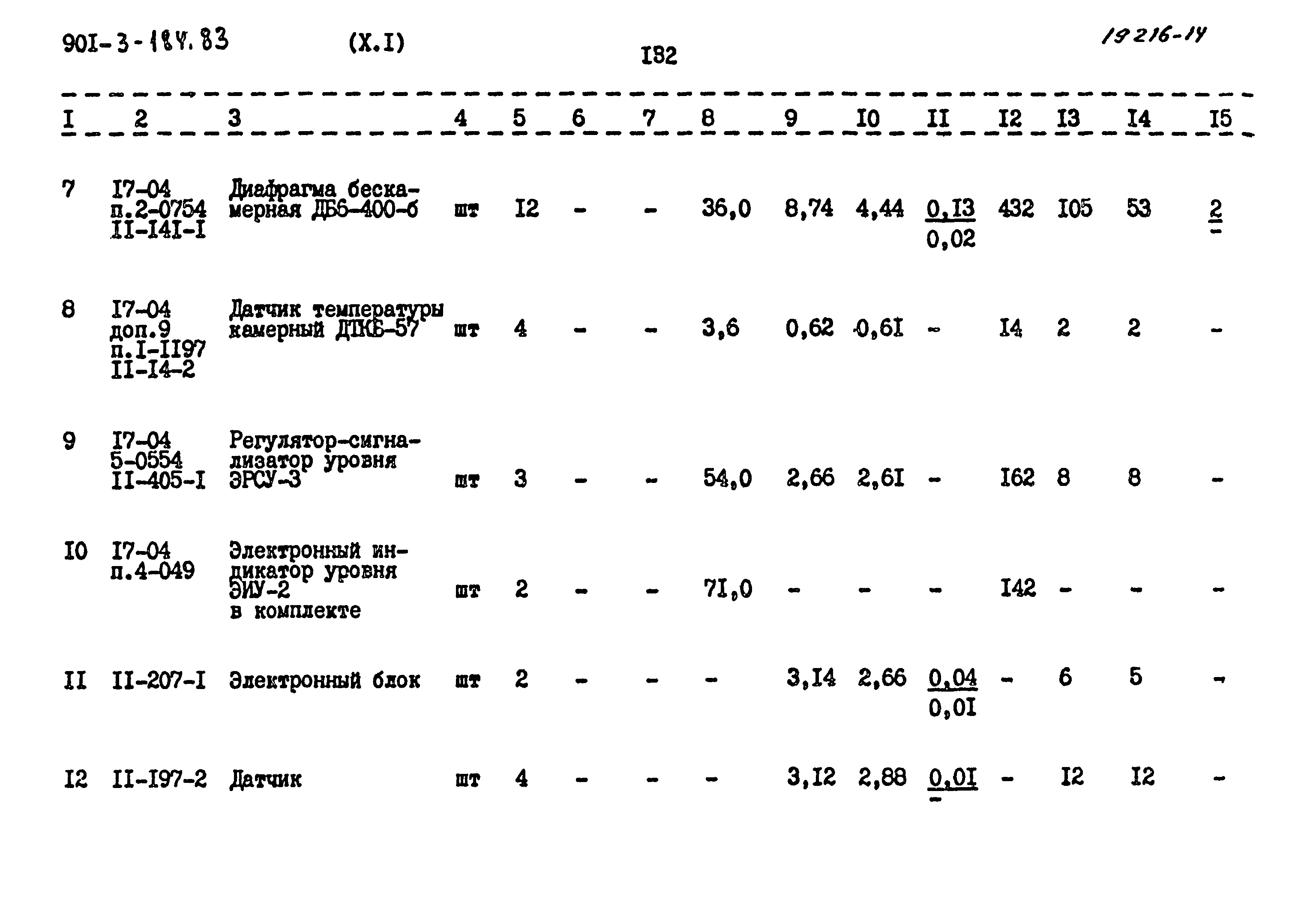 Типовой проект 901-3-184.83