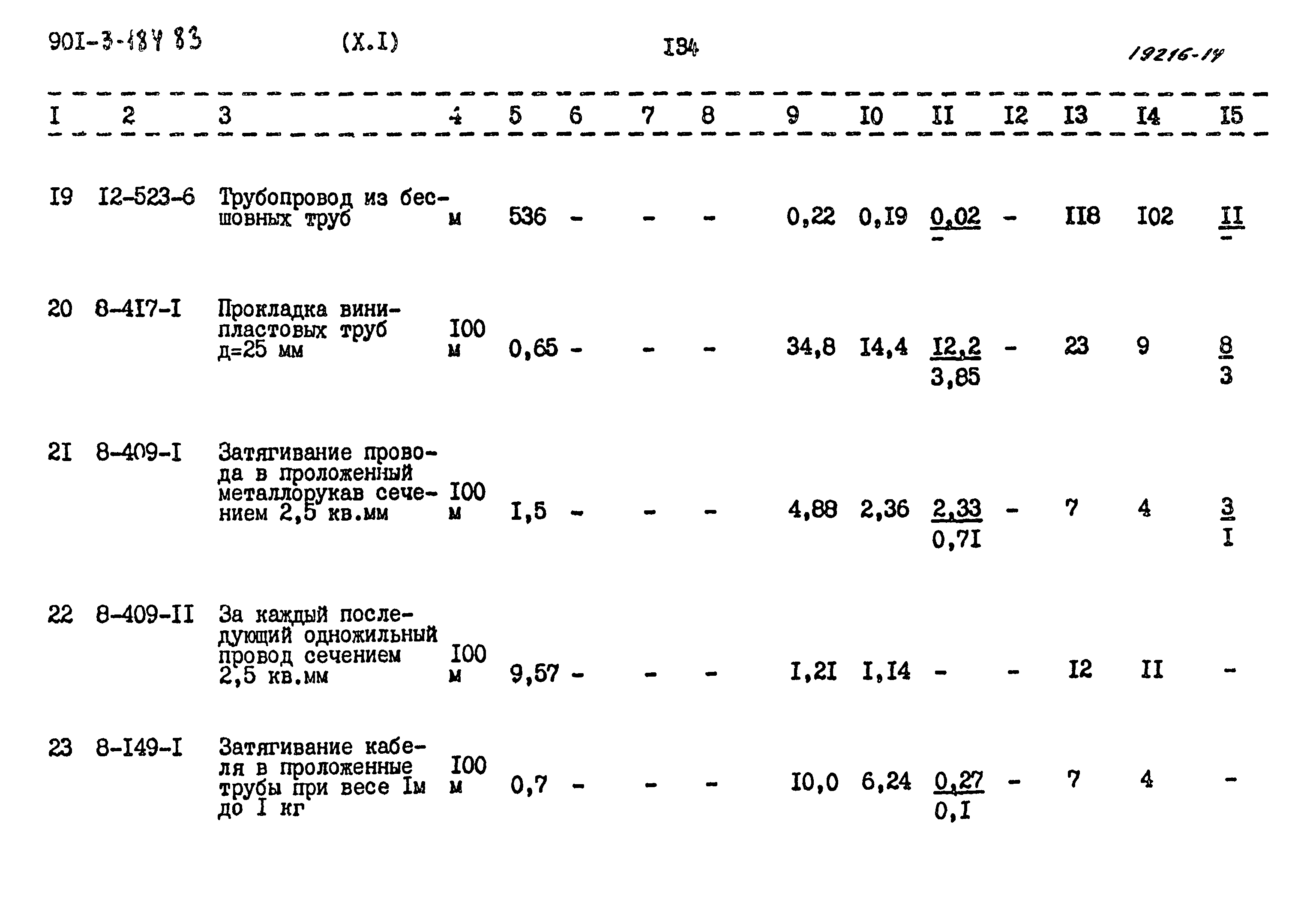 Типовой проект 901-3-184.83