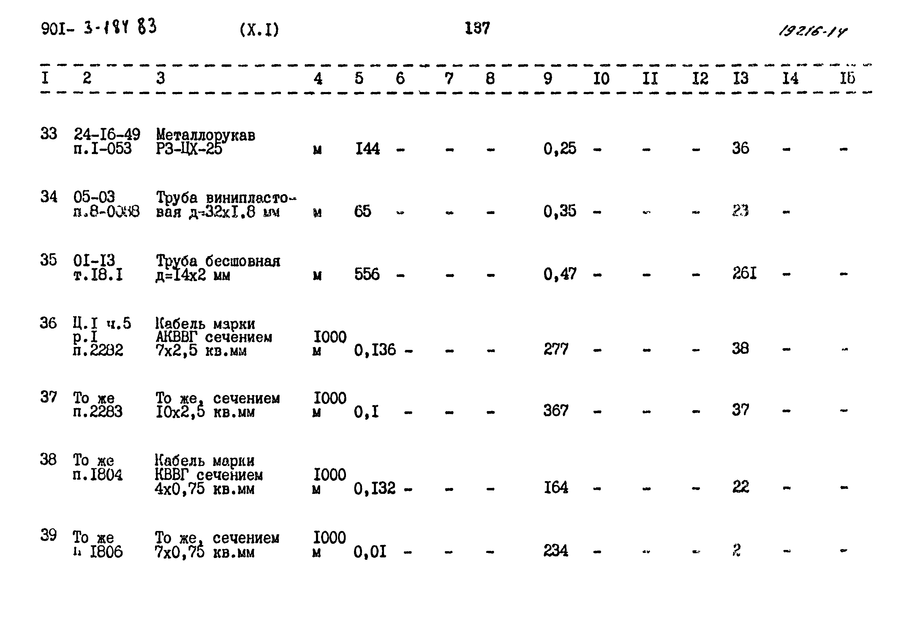 Типовой проект 901-3-184.83