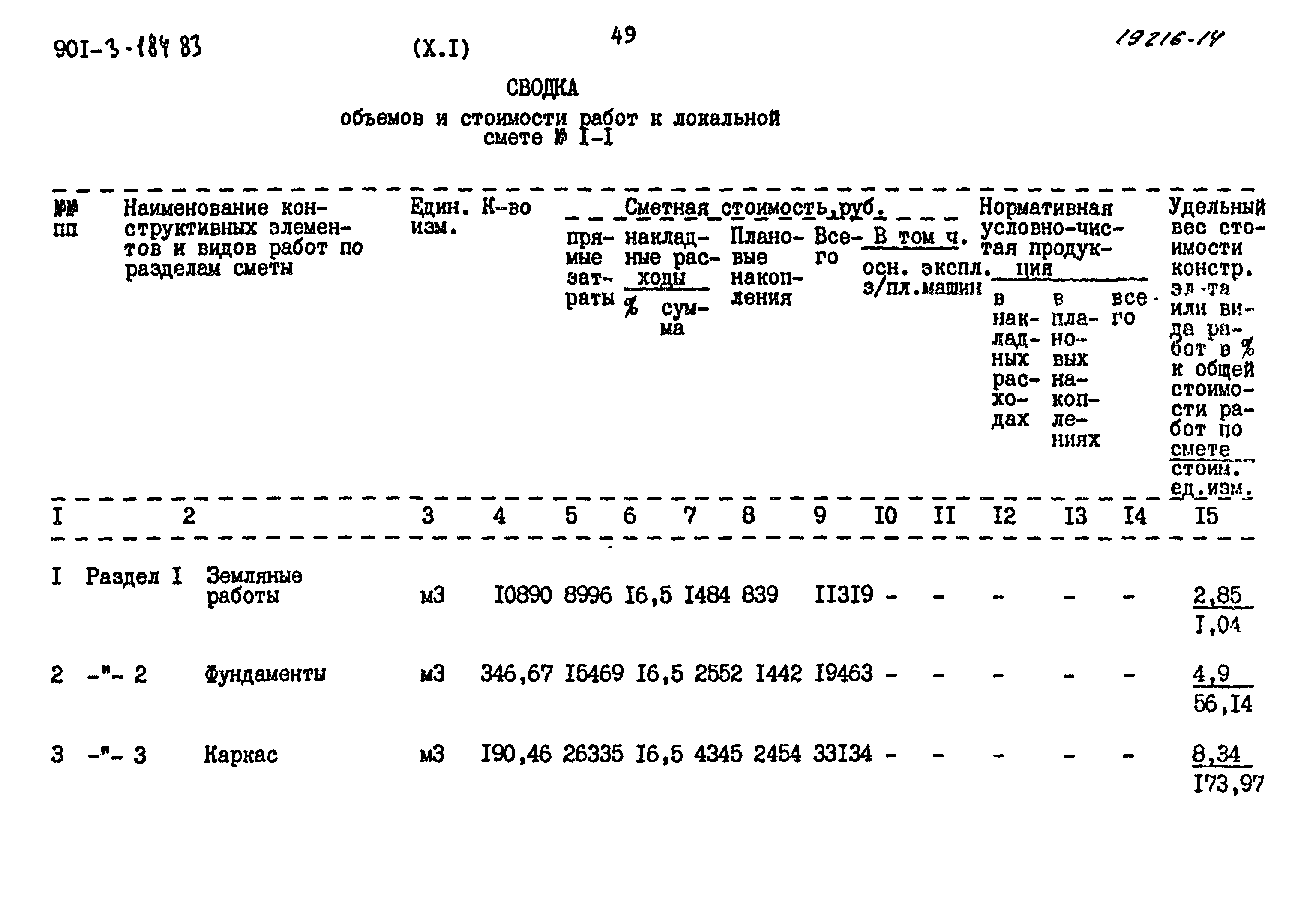 Типовой проект 901-3-184.83