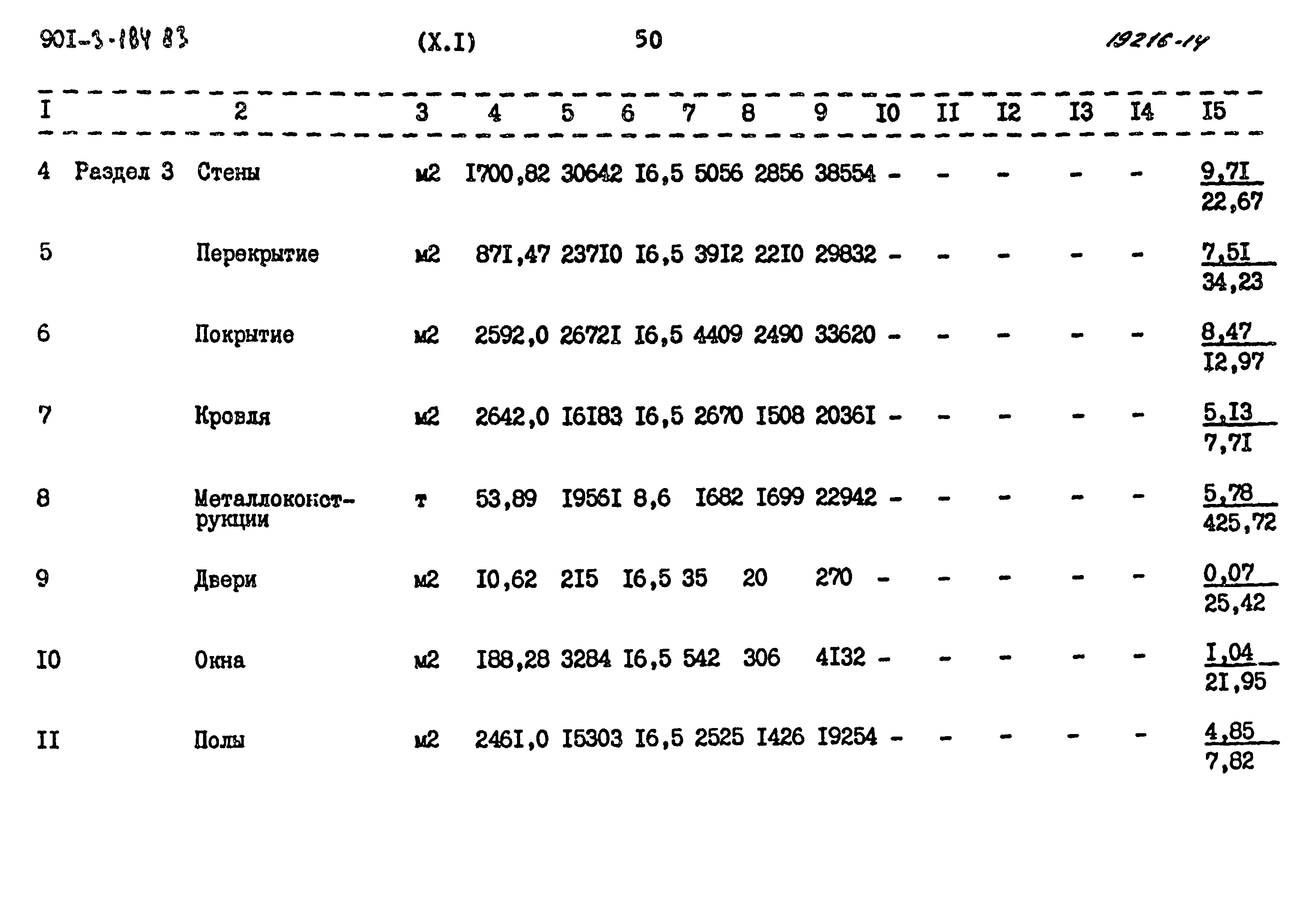 Типовой проект 901-3-184.83