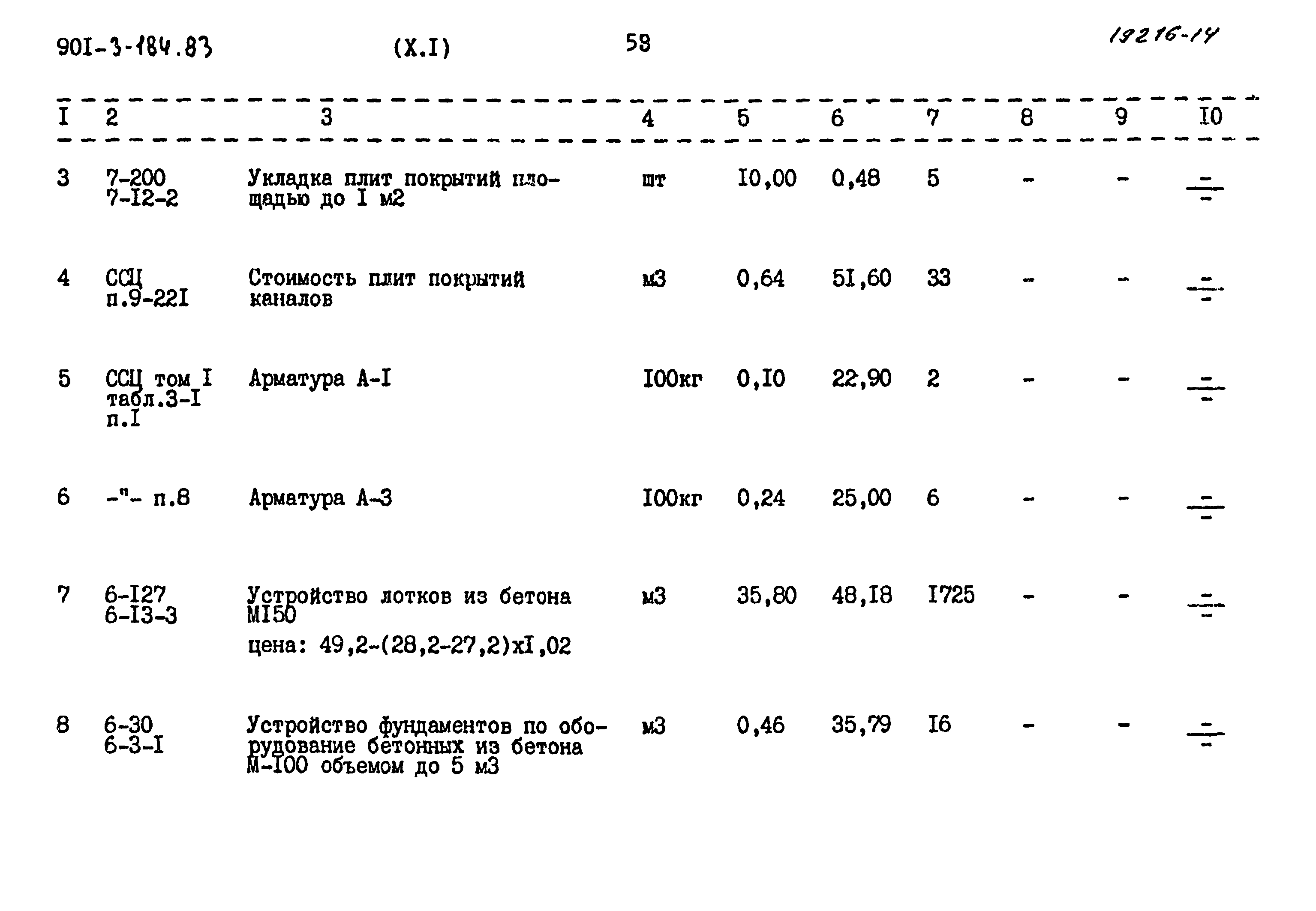 Типовой проект 901-3-184.83