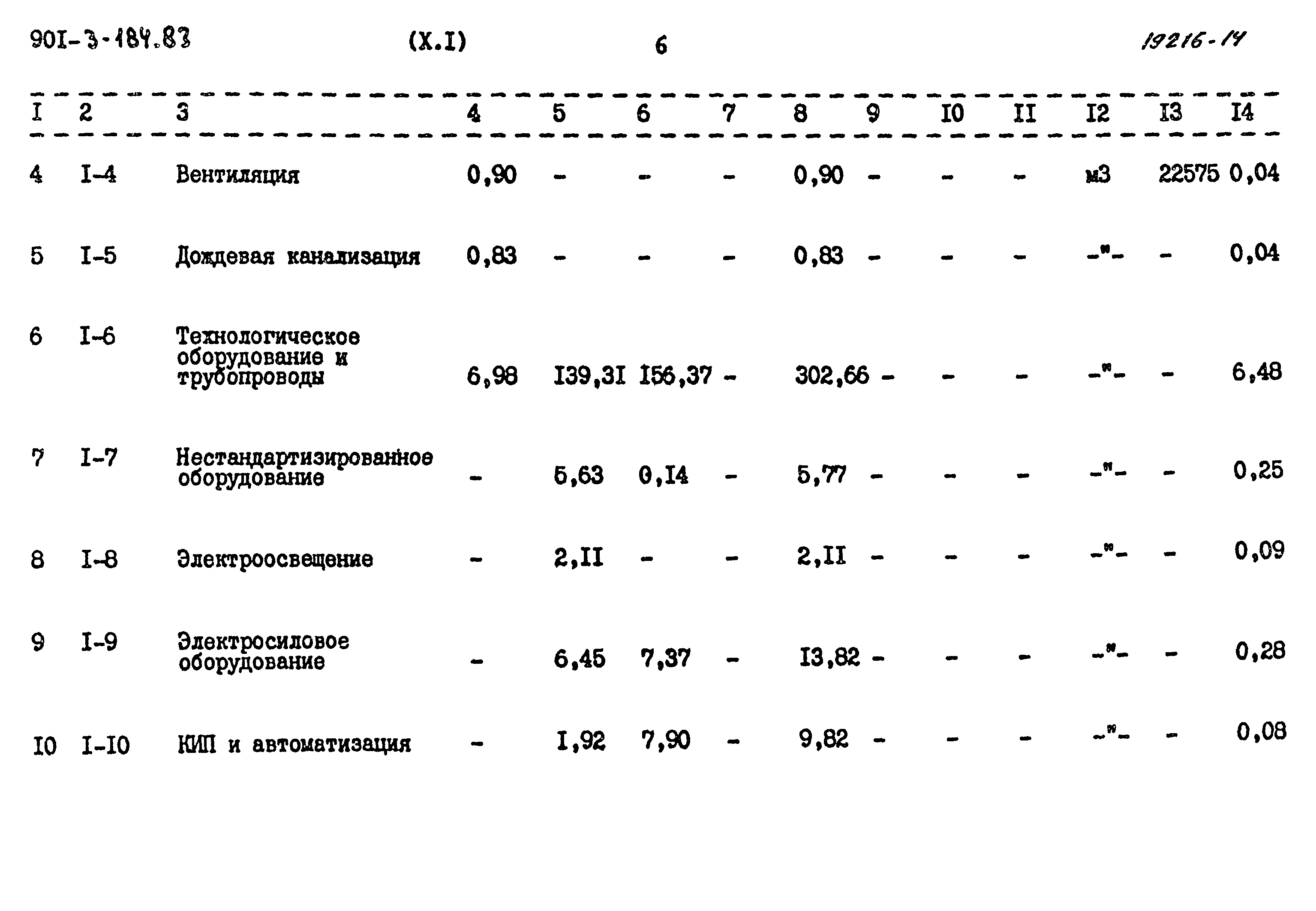 Типовой проект 901-3-184.83