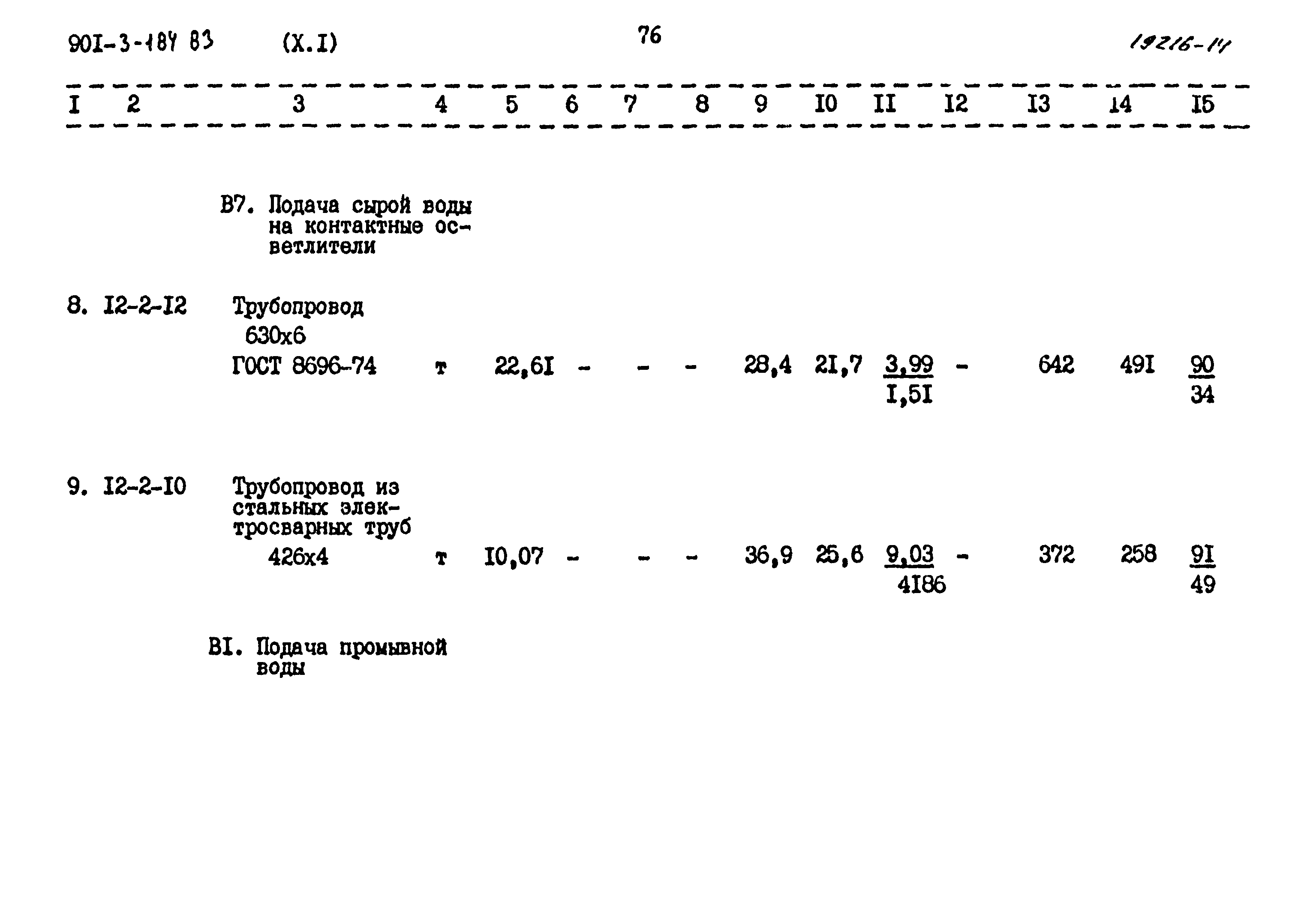 Типовой проект 901-3-184.83