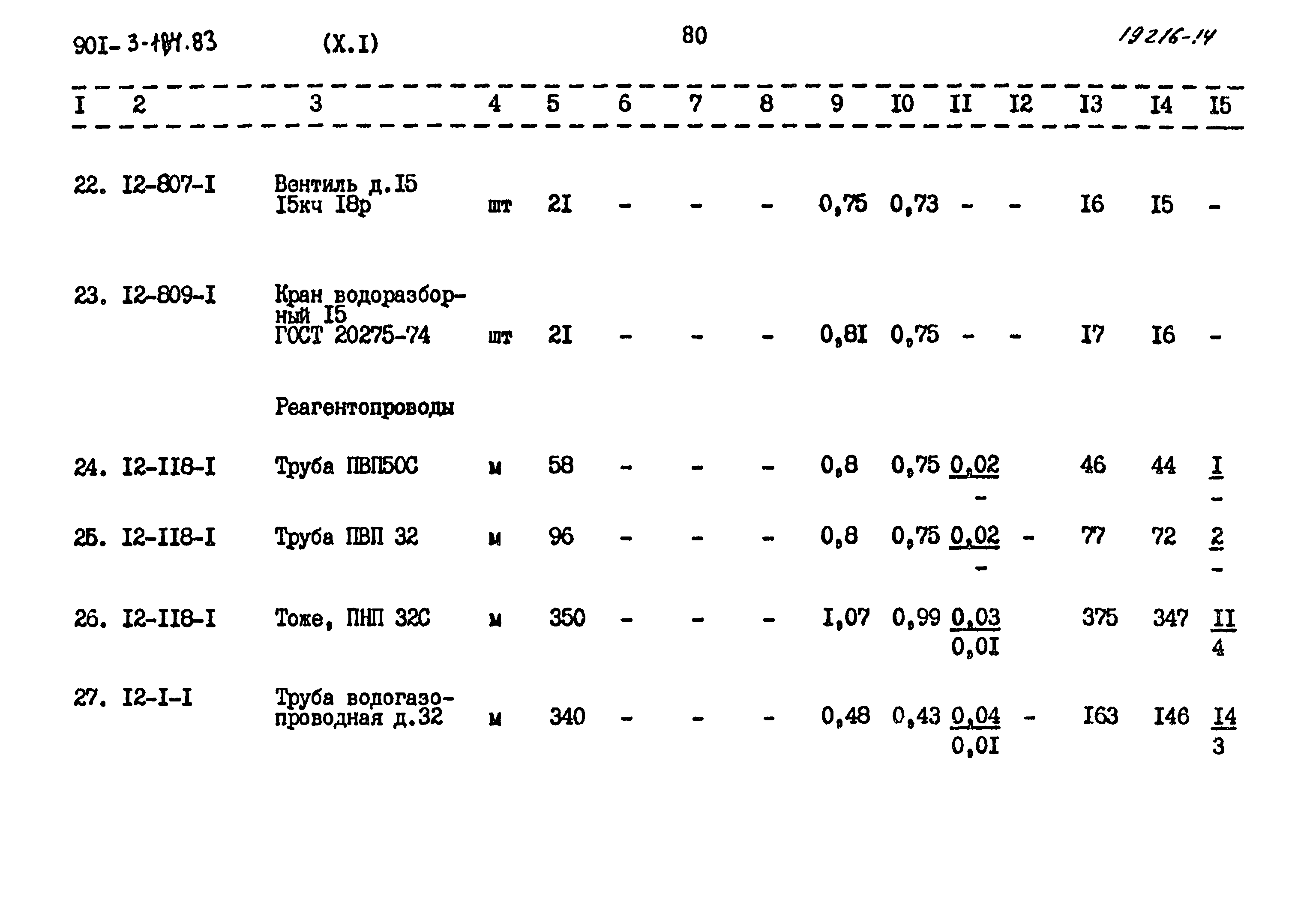 Типовой проект 901-3-184.83