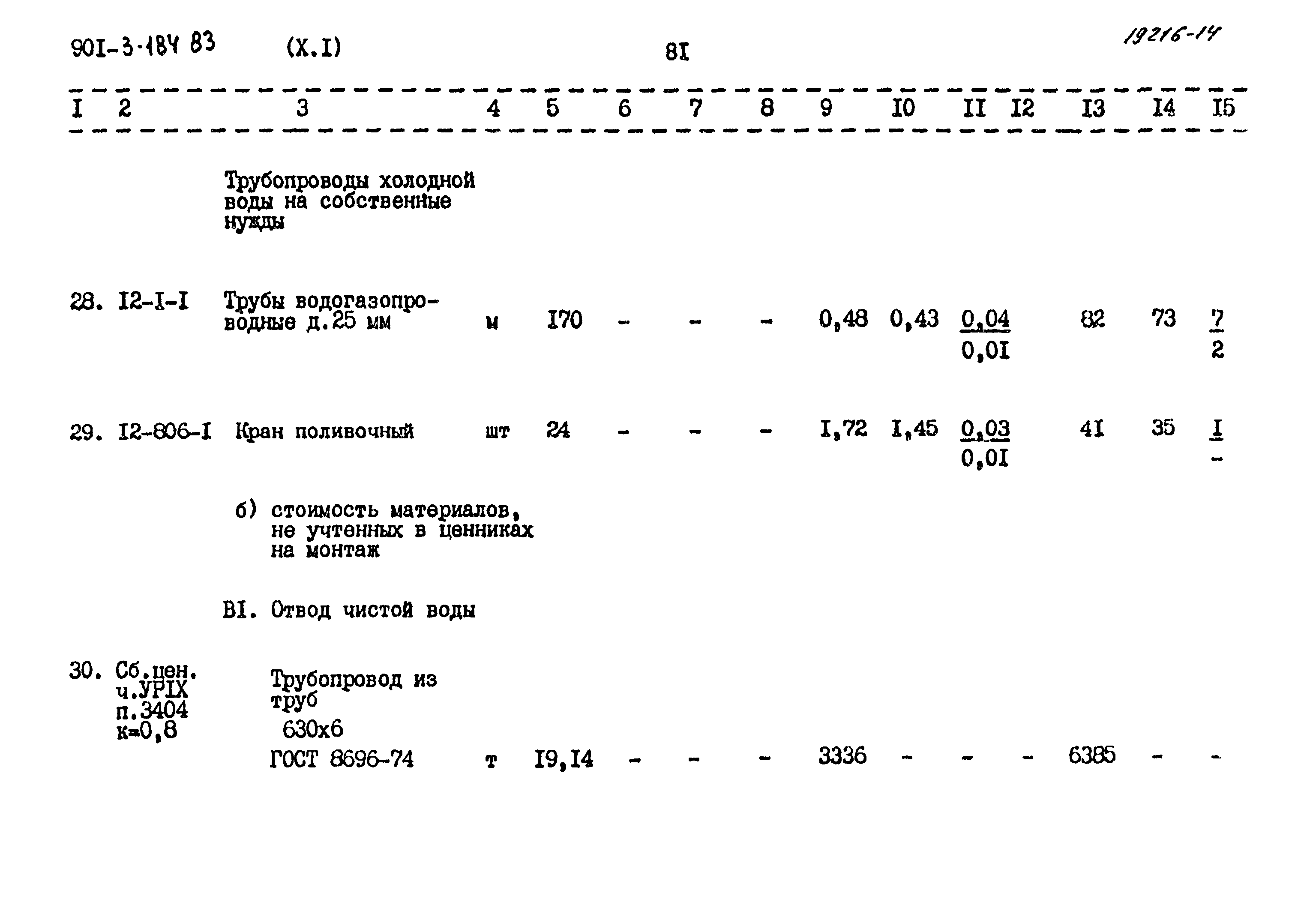 Типовой проект 901-3-184.83