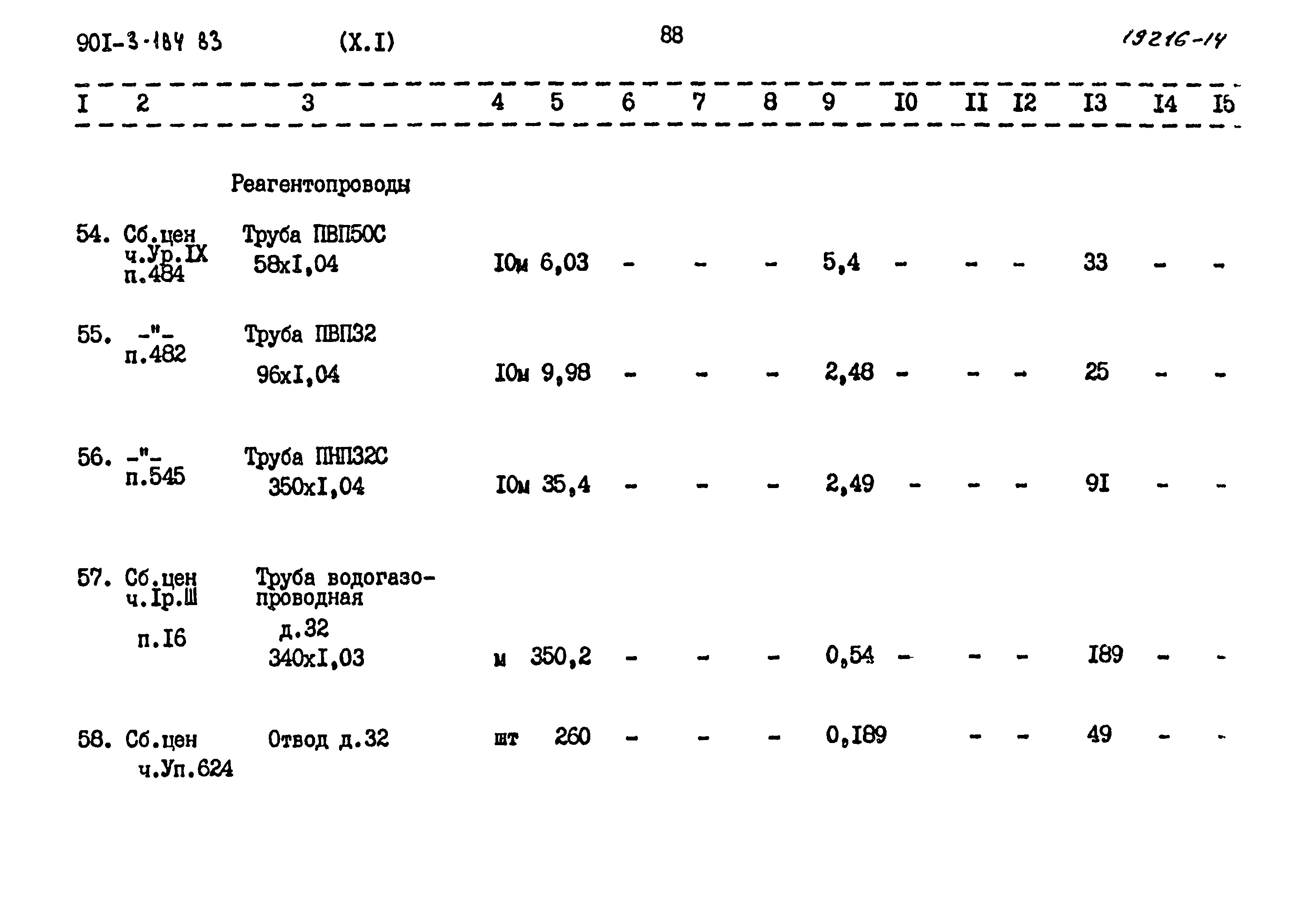 Типовой проект 901-3-184.83