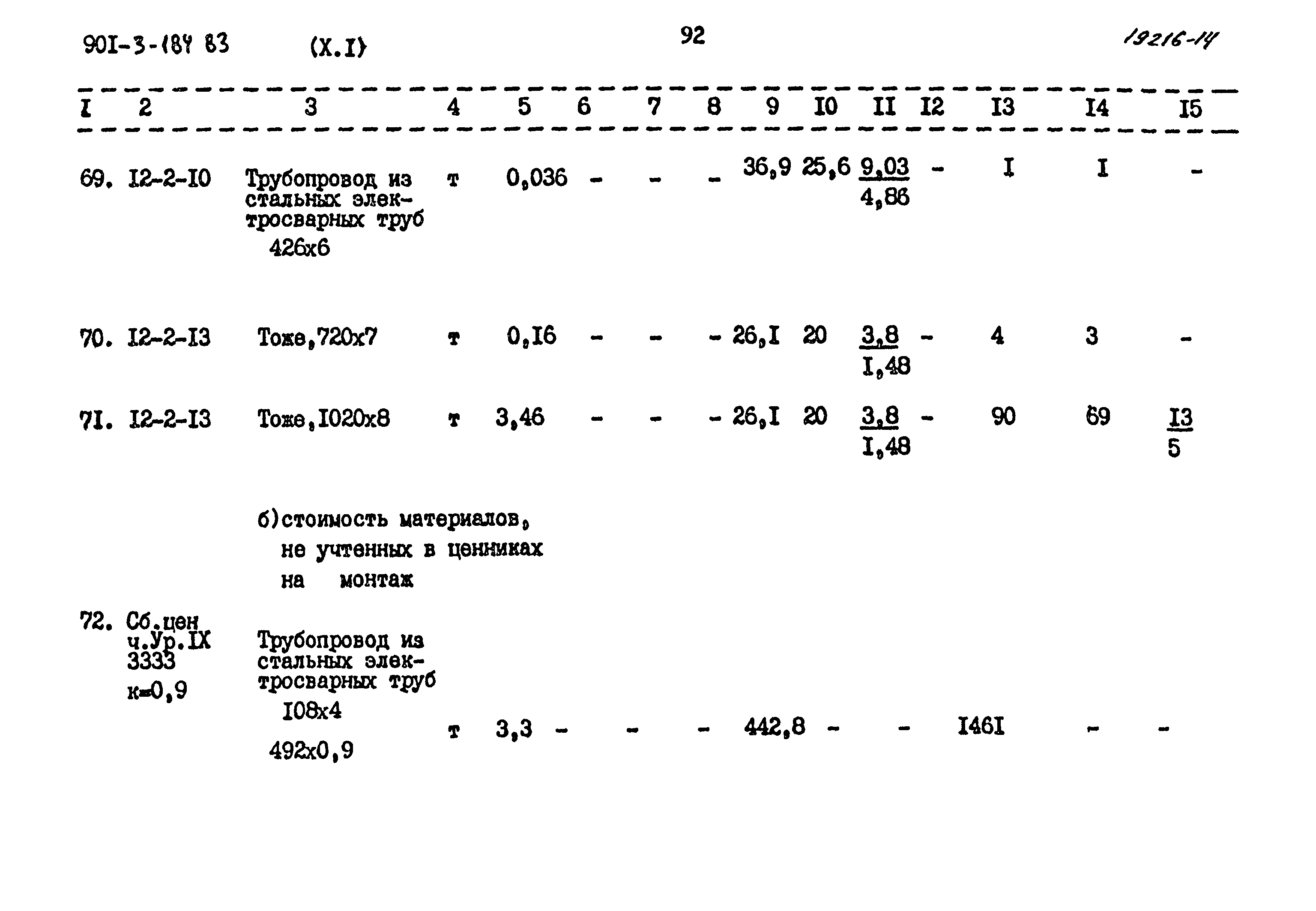 Типовой проект 901-3-184.83