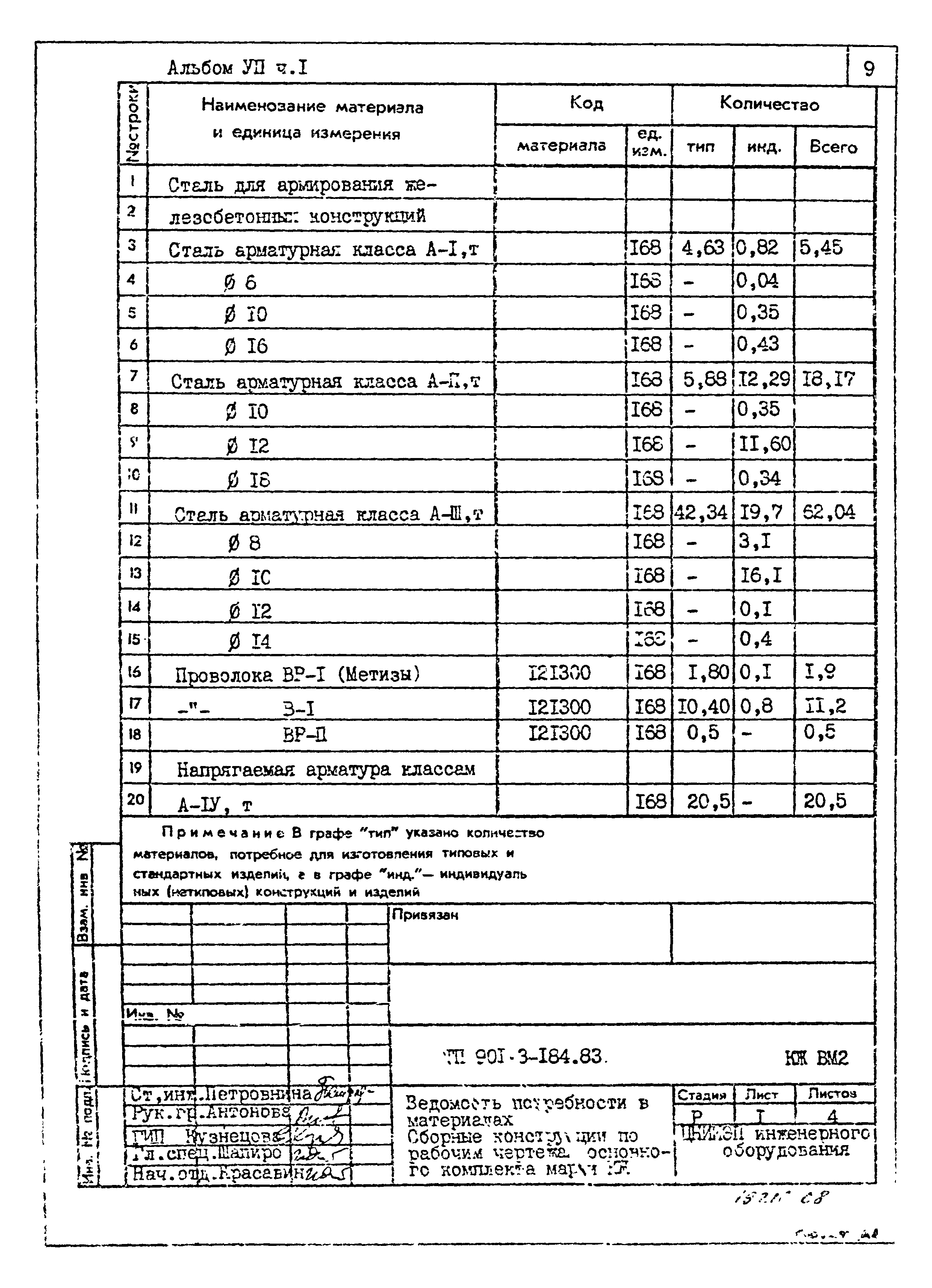 Типовой проект 901-3-184.83