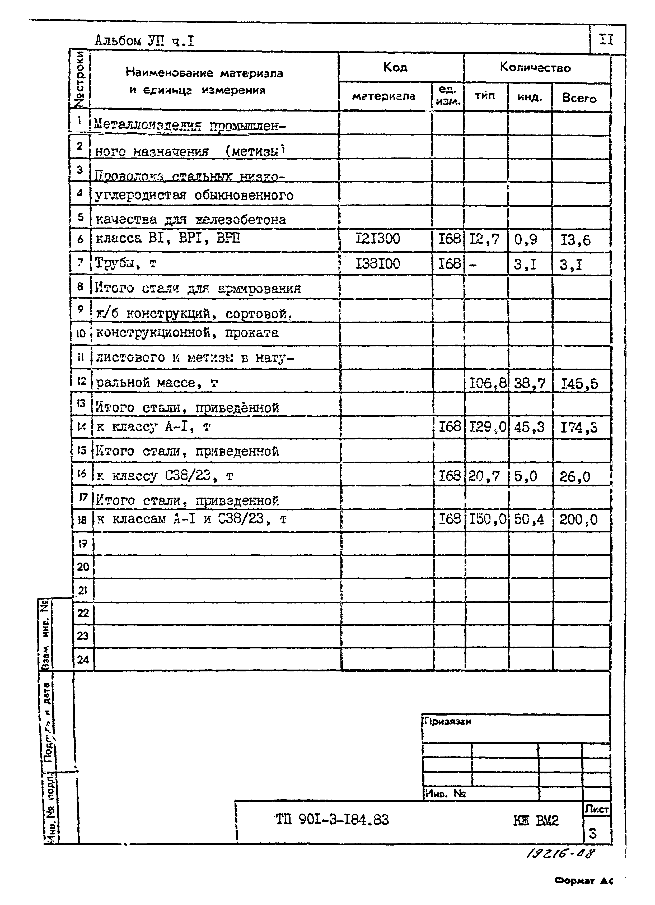 Типовой проект 901-3-184.83