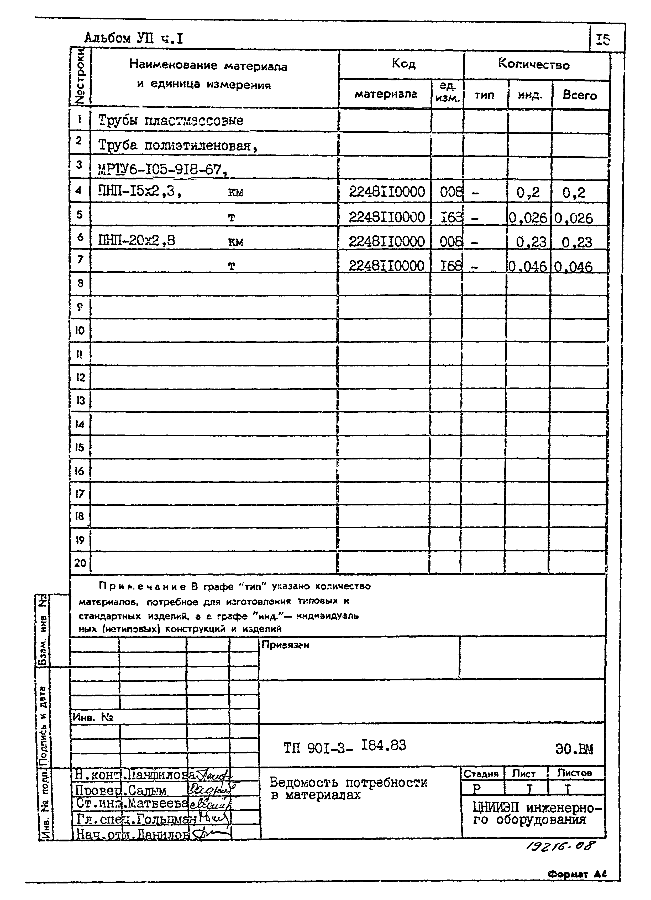 Типовой проект 901-3-184.83