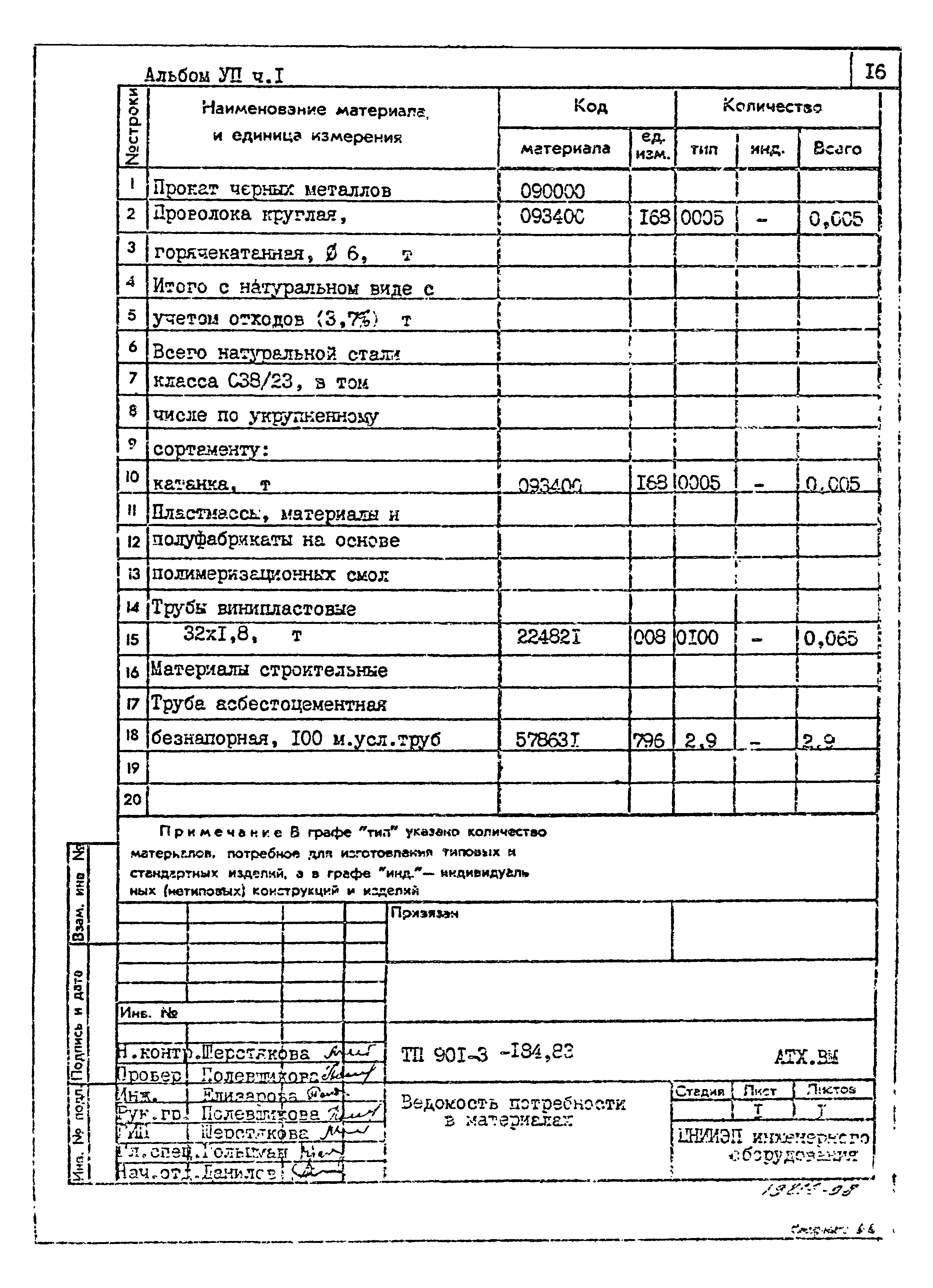 Типовой проект 901-3-184.83