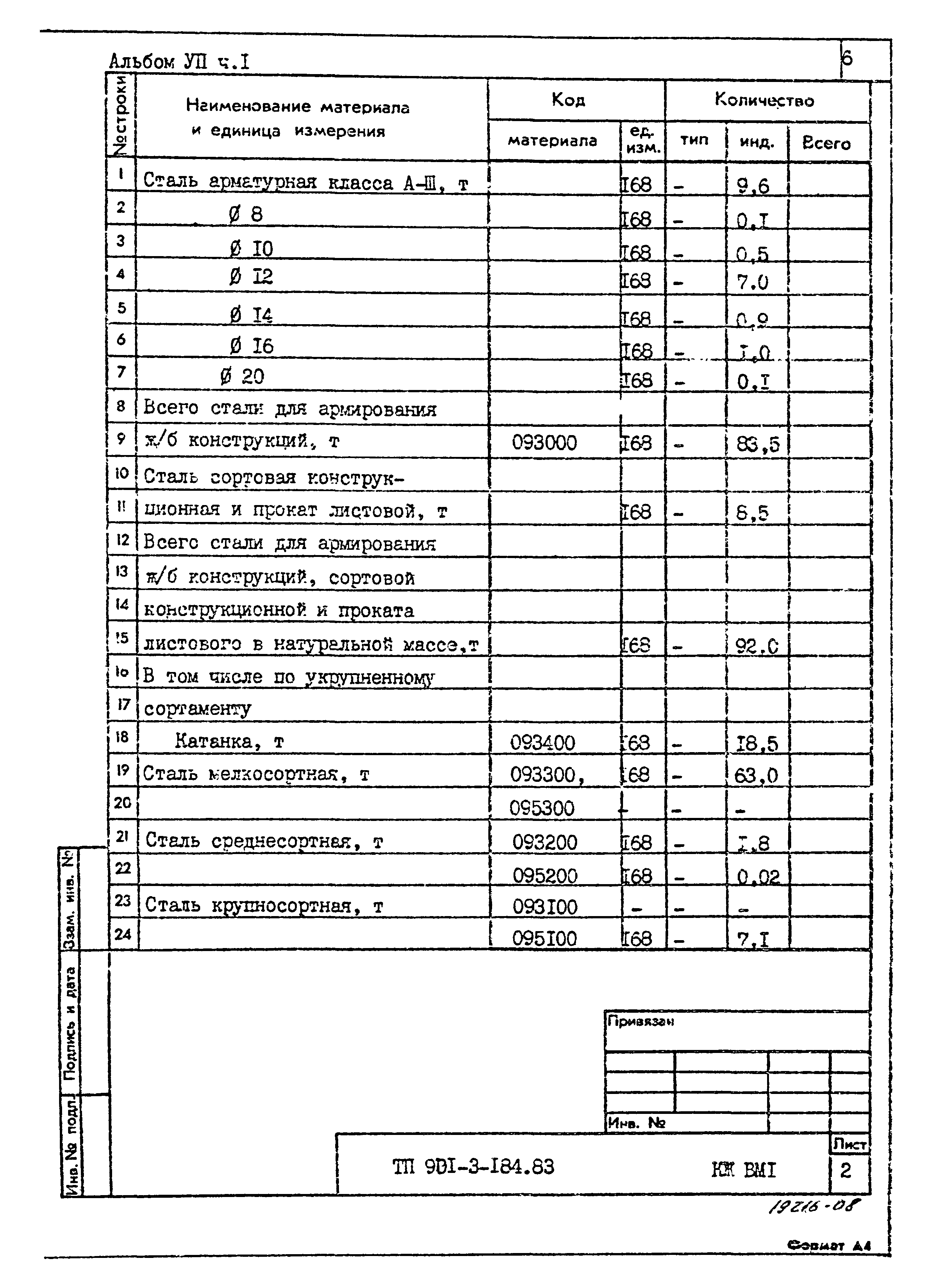 Типовой проект 901-3-184.83