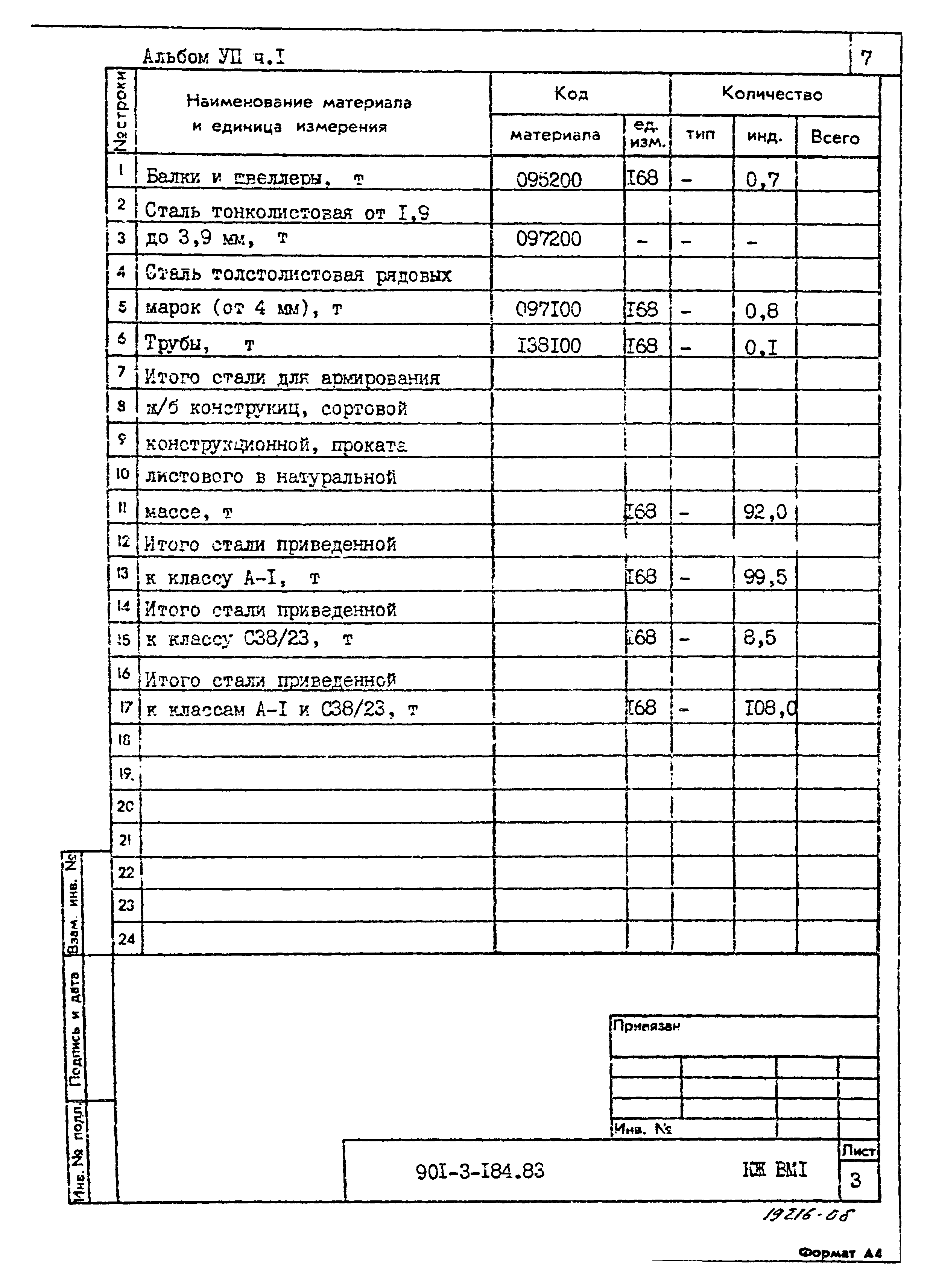 Типовой проект 901-3-184.83