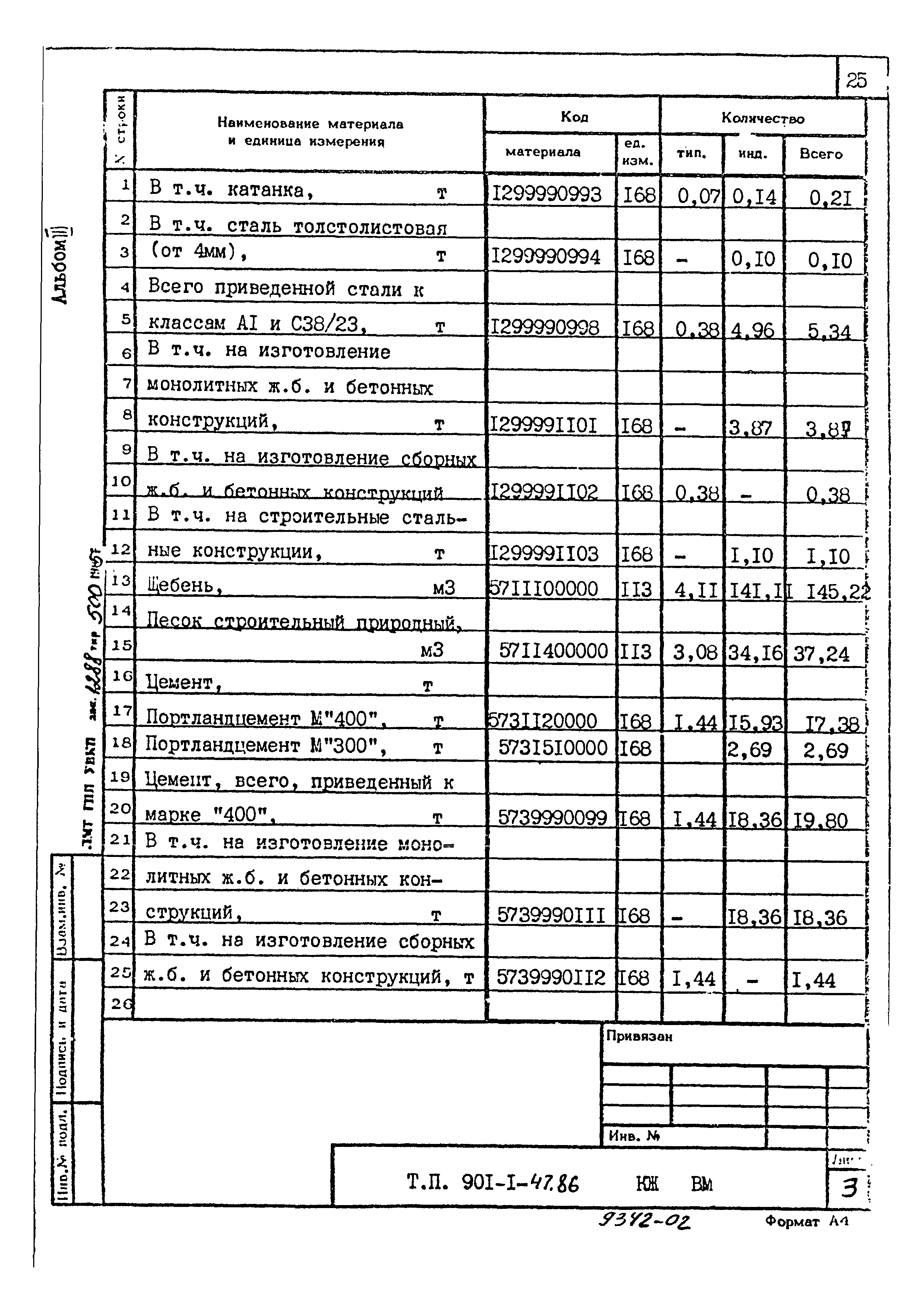 Типовой проект 901-1-47.86