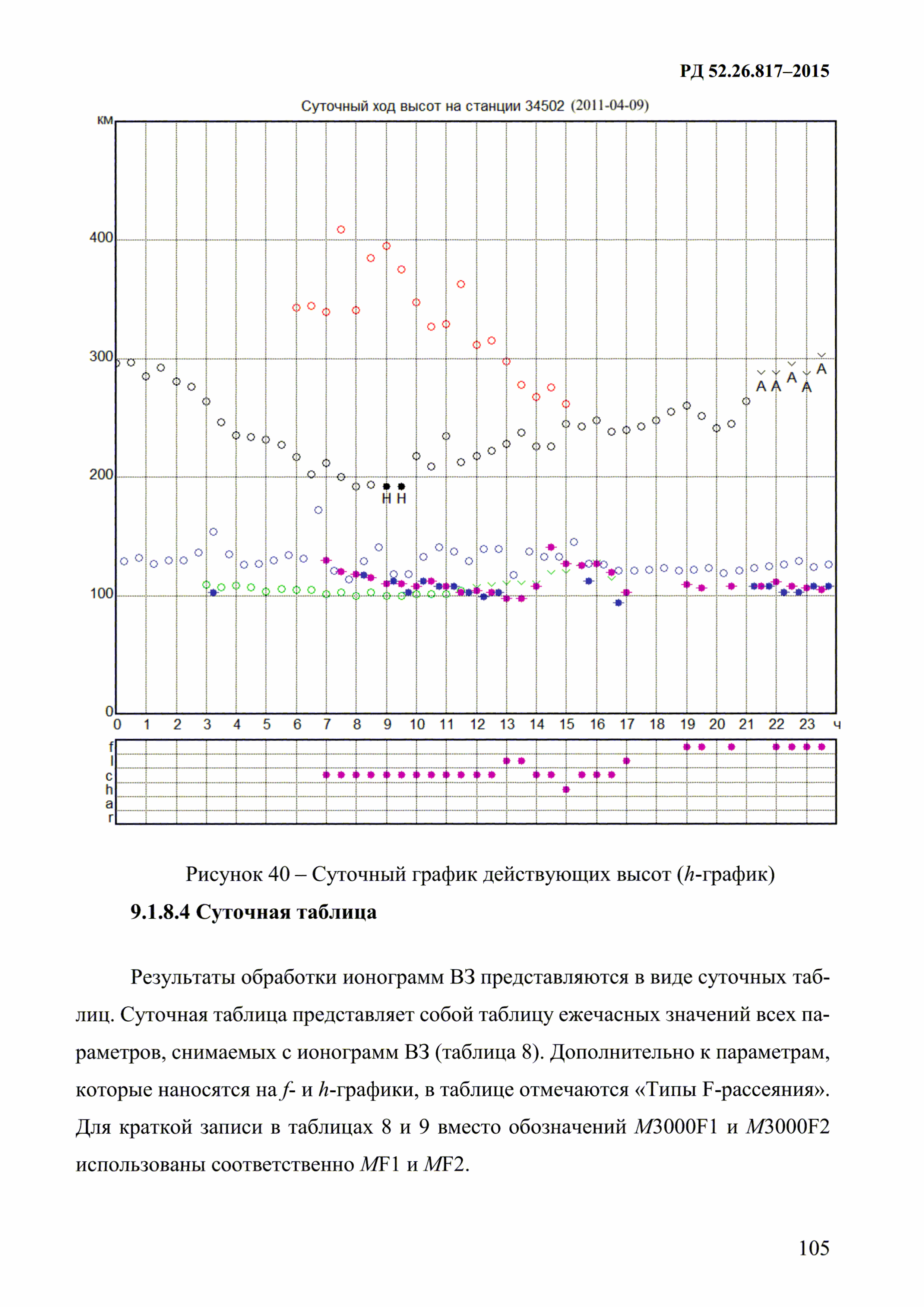 РД 52.26.817-2015