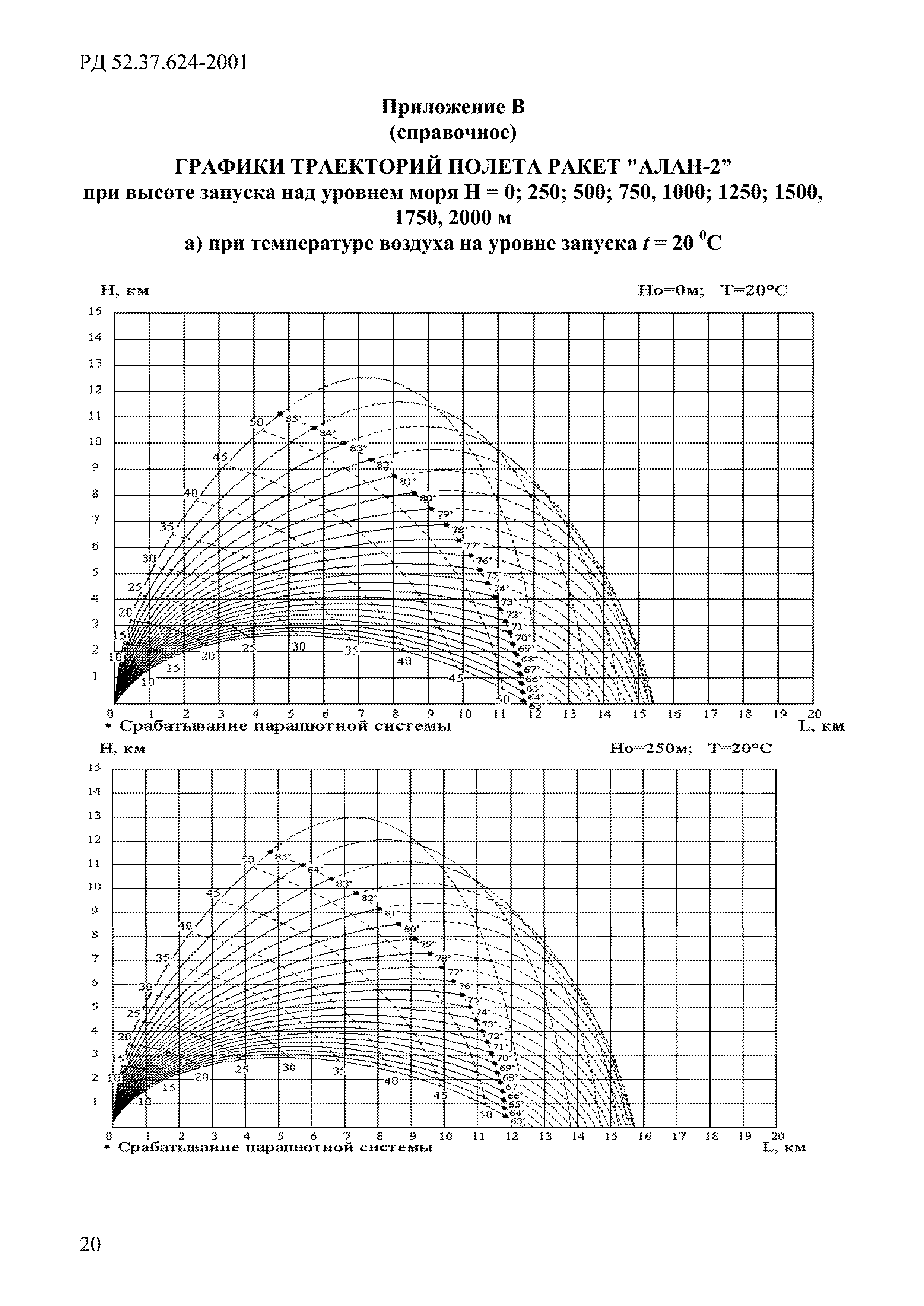 РД 52.37.624-2001