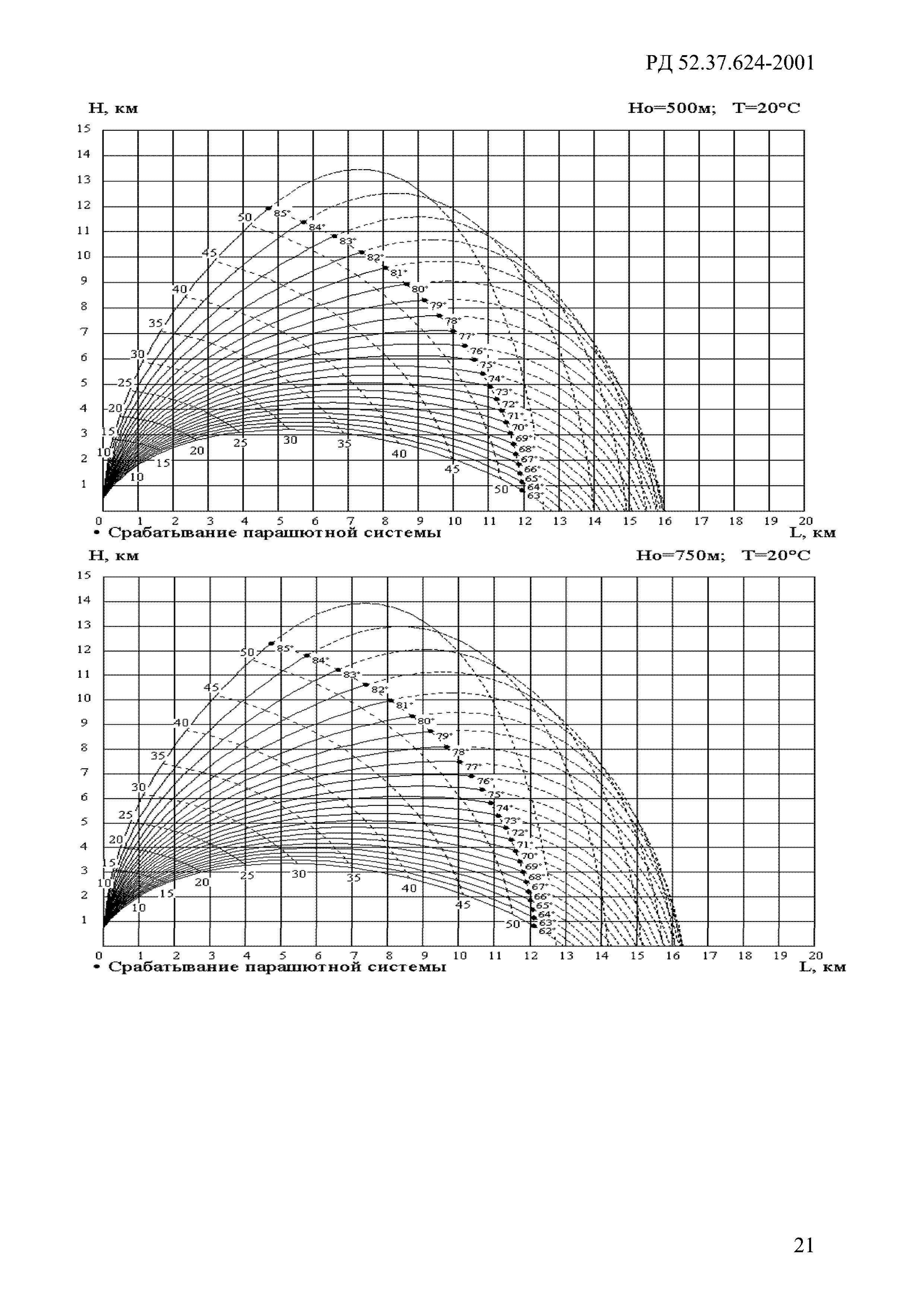 РД 52.37.624-2001