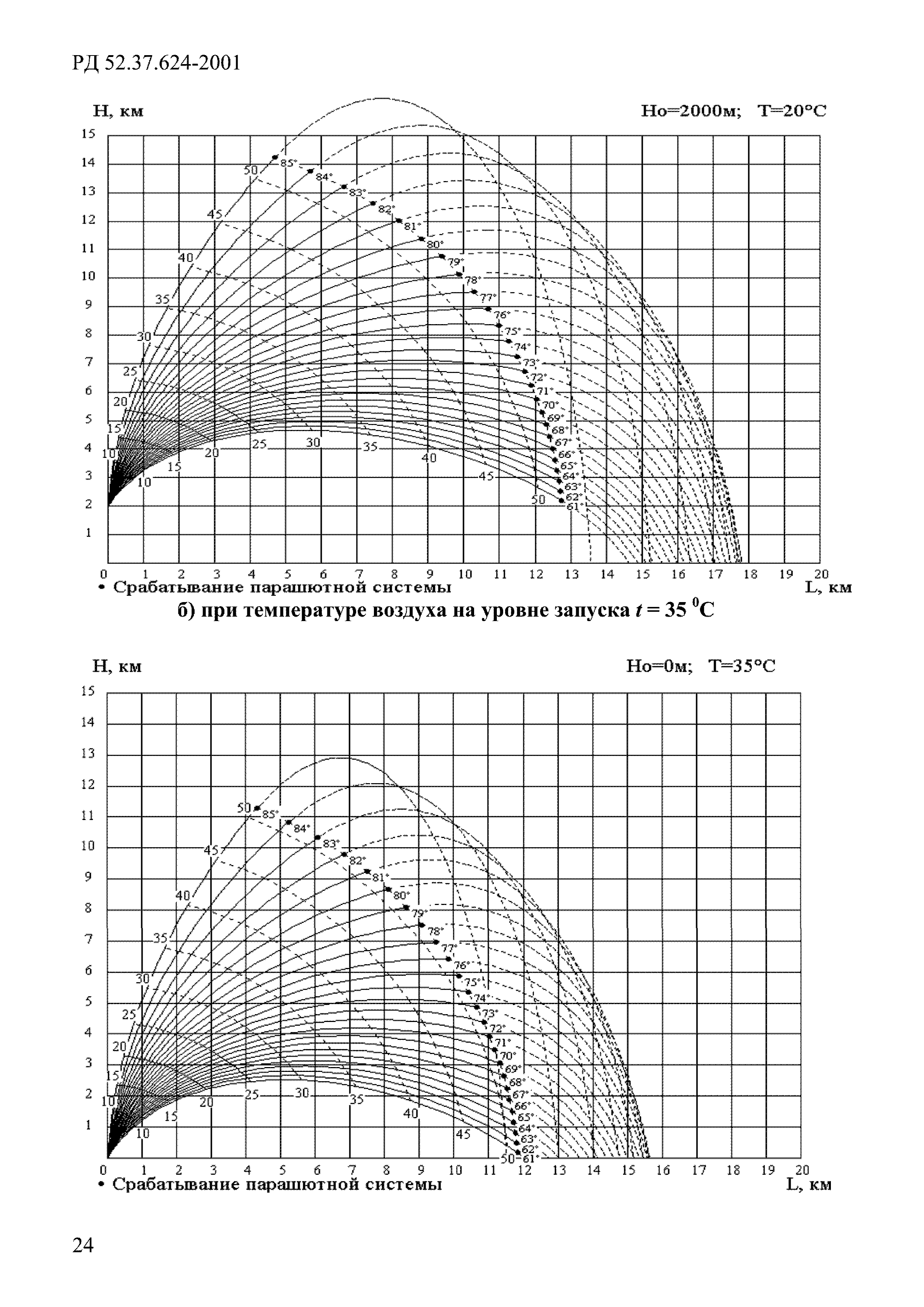 РД 52.37.624-2001