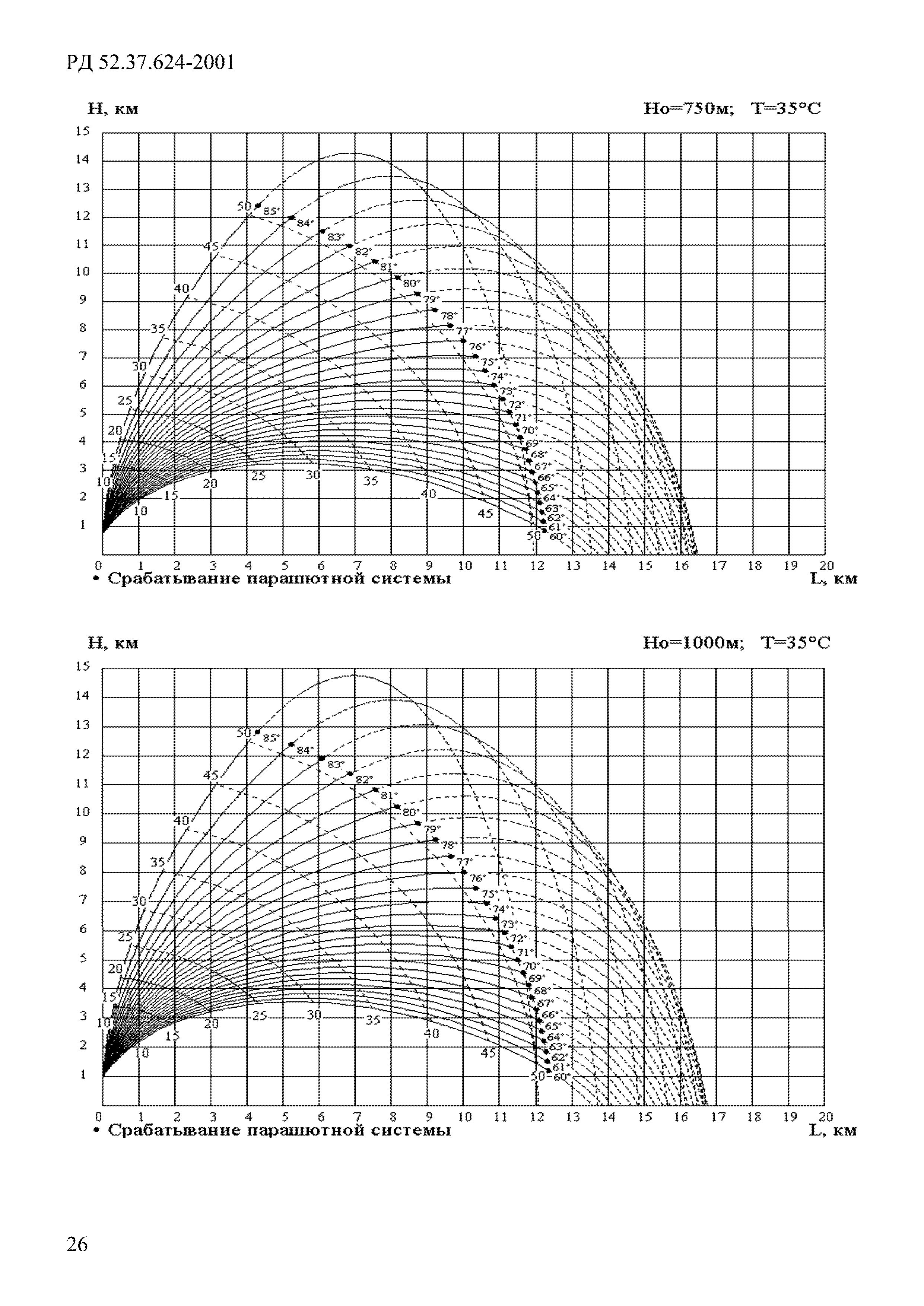 РД 52.37.624-2001