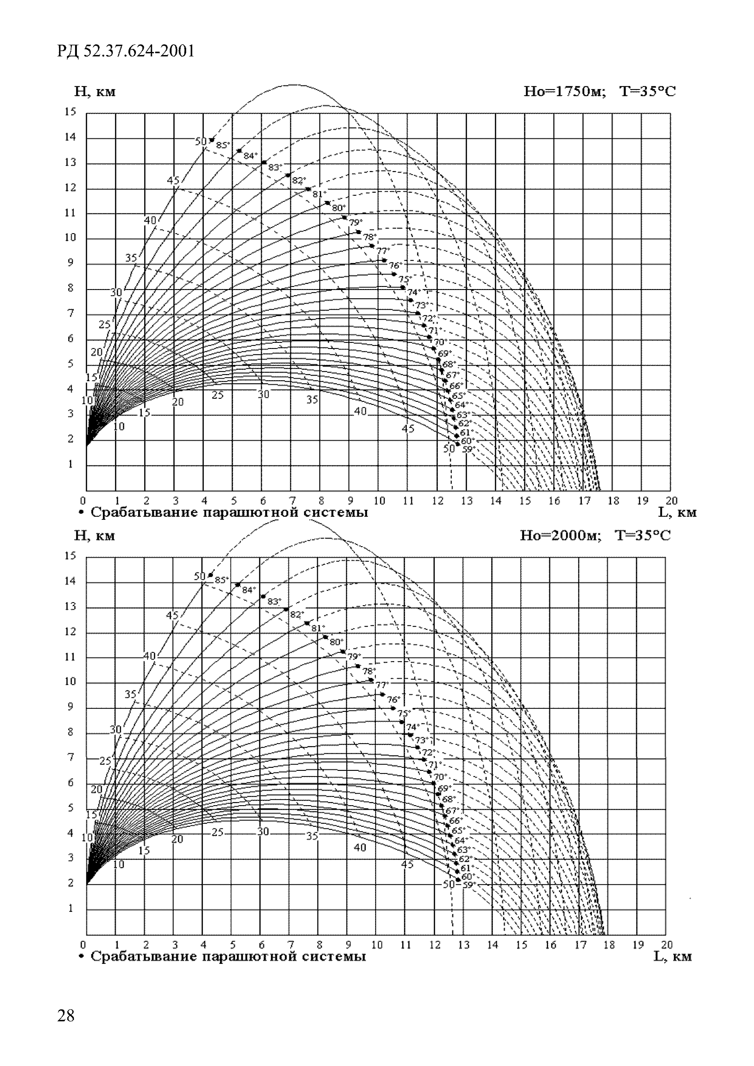 РД 52.37.624-2001