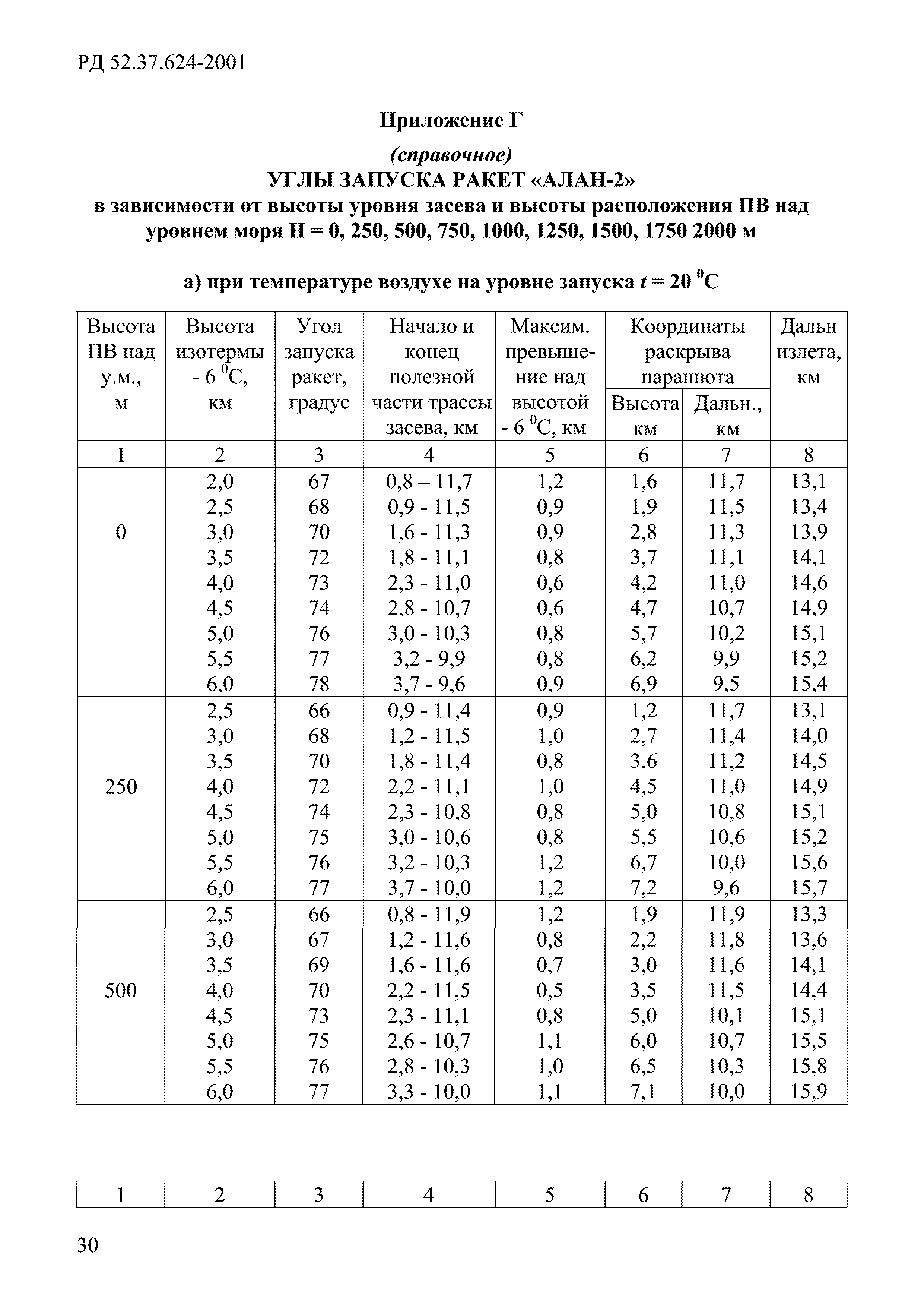 РД 52.37.624-2001