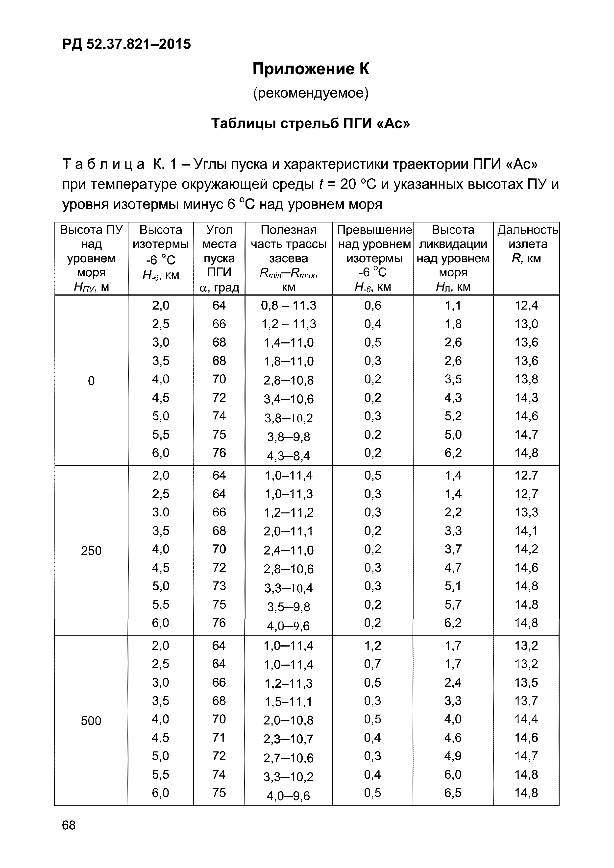 РД 52.37.821-2015