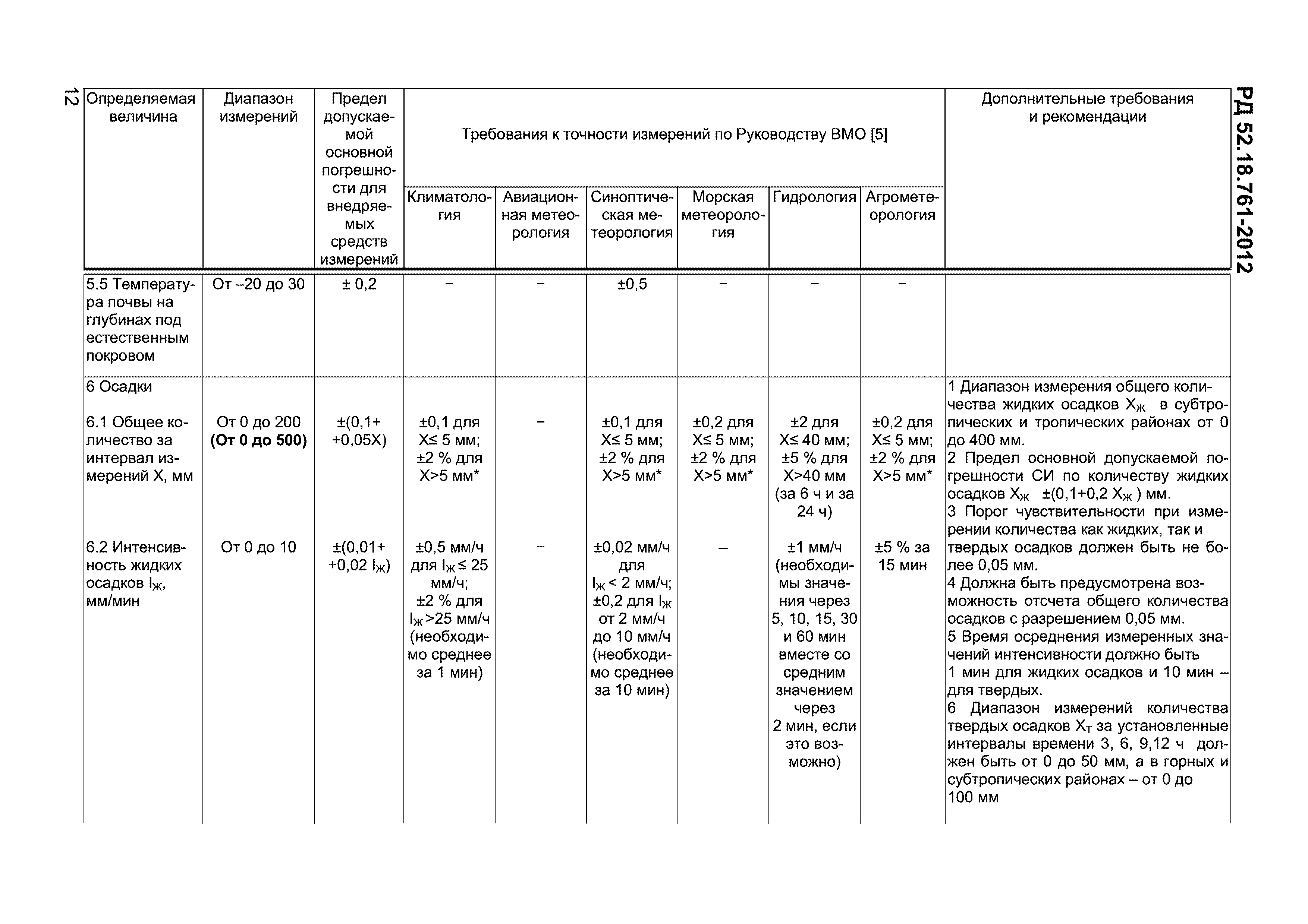 РД 52.18.761-2012