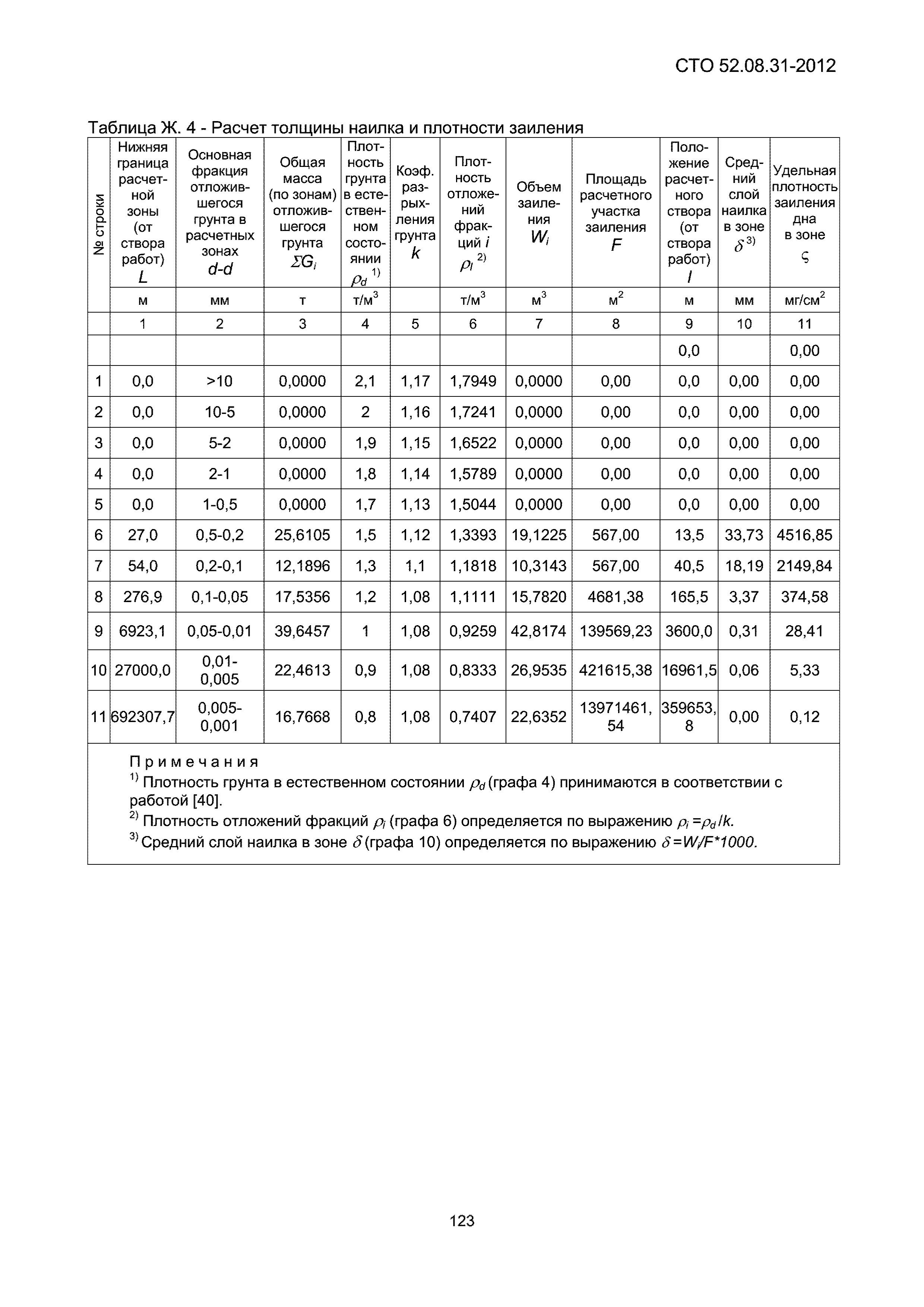 СТО 52.08.31-2012