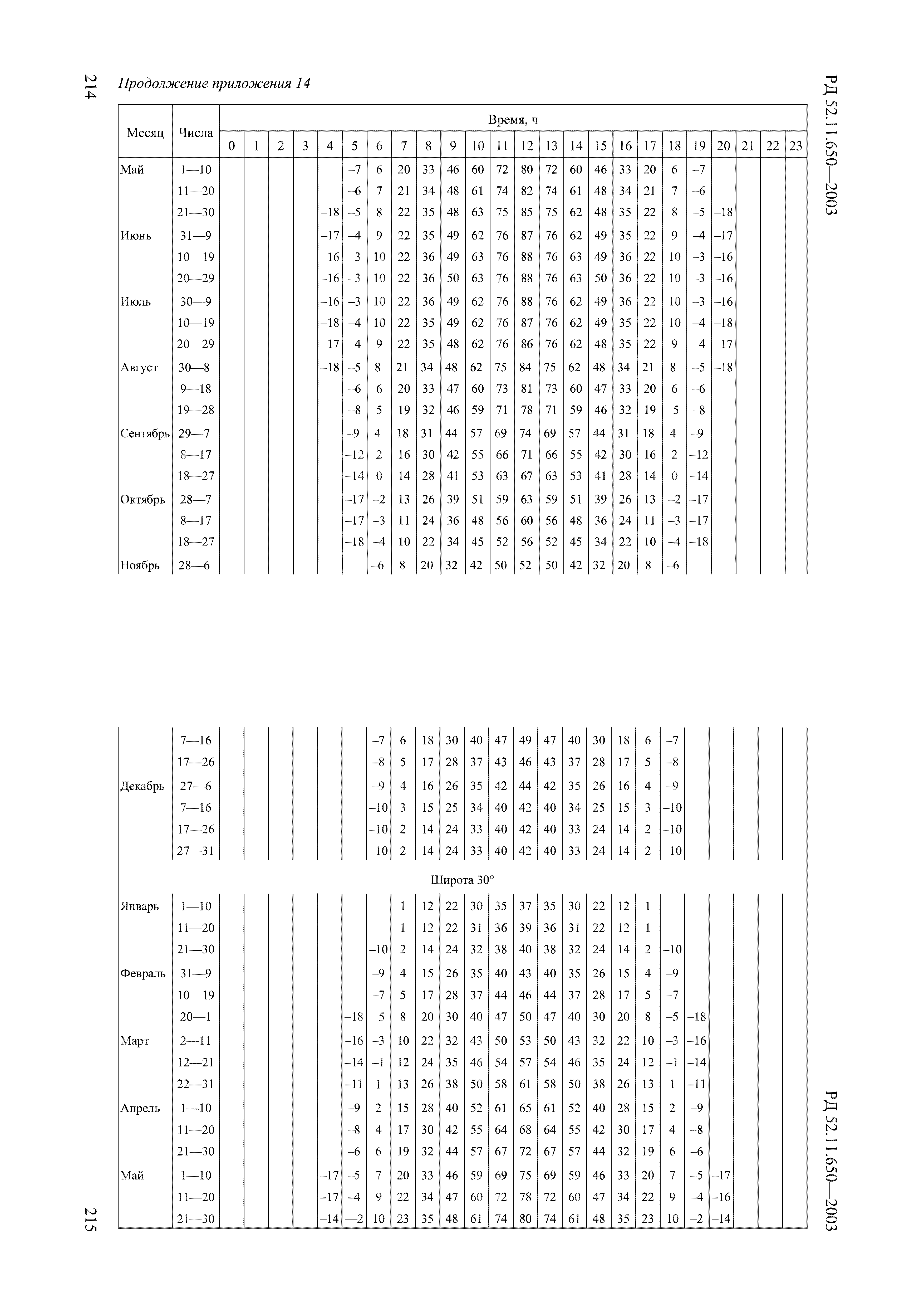 РД 52.11.650-2003