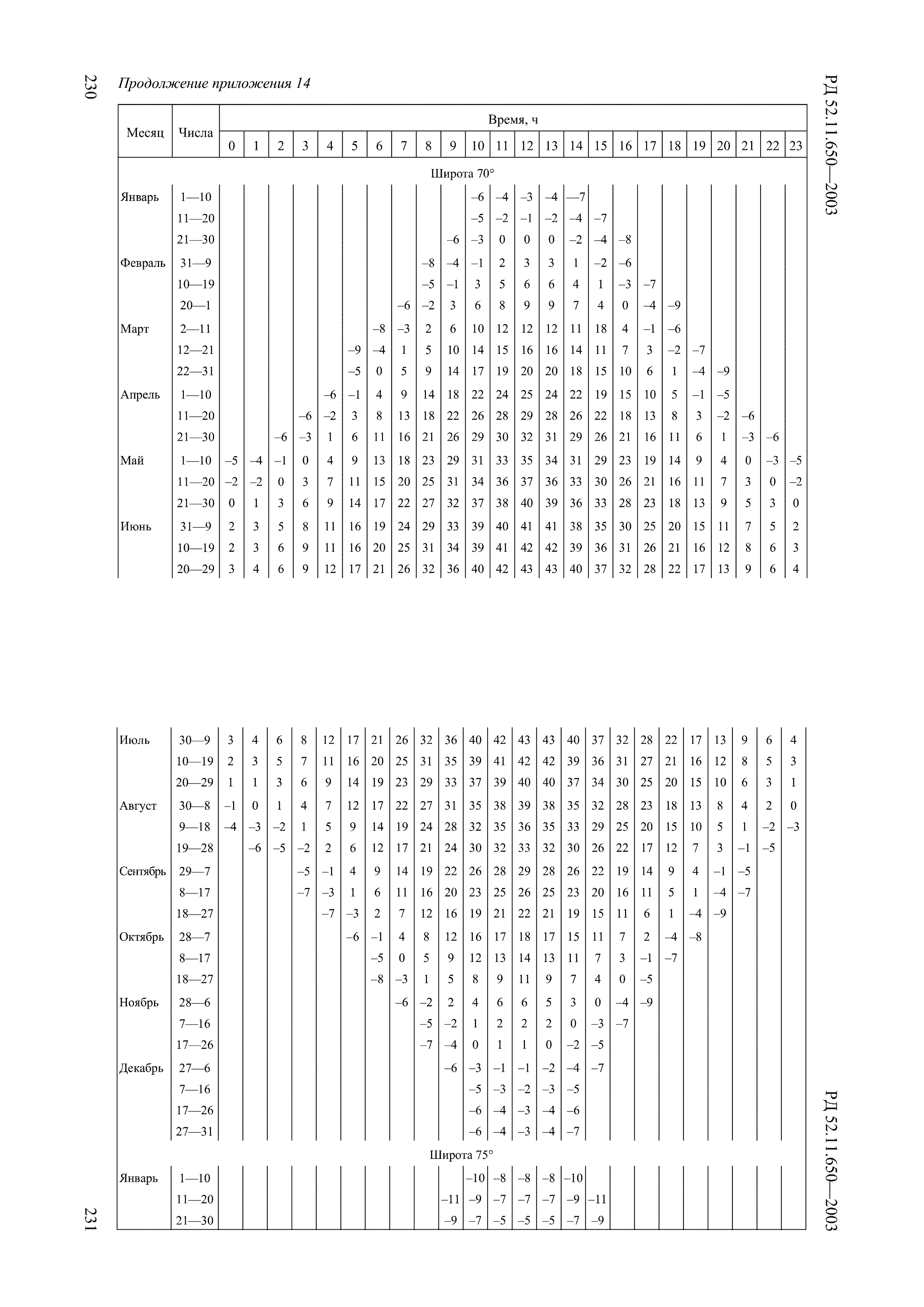 РД 52.11.650-2003