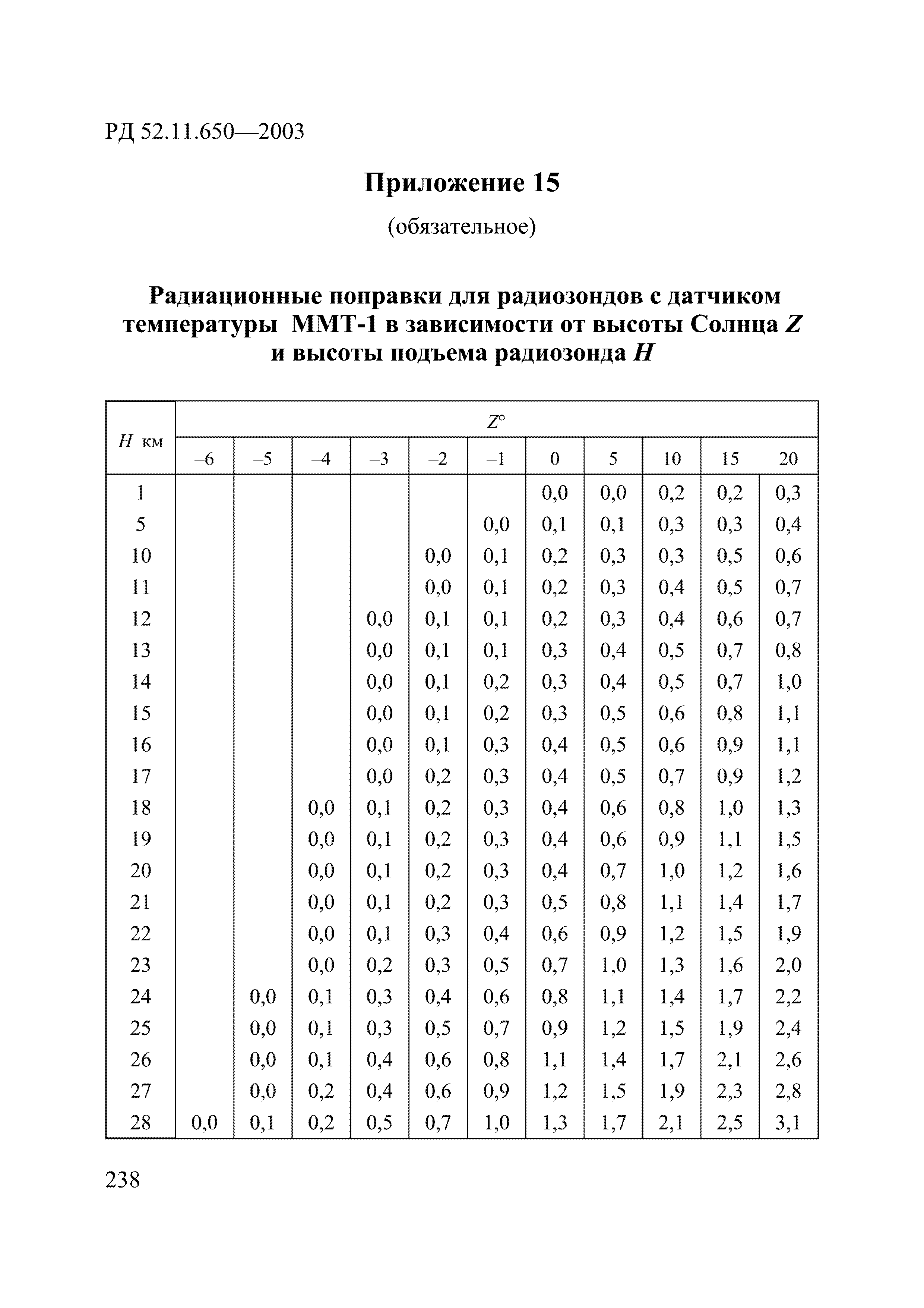 РД 52.11.650-2003