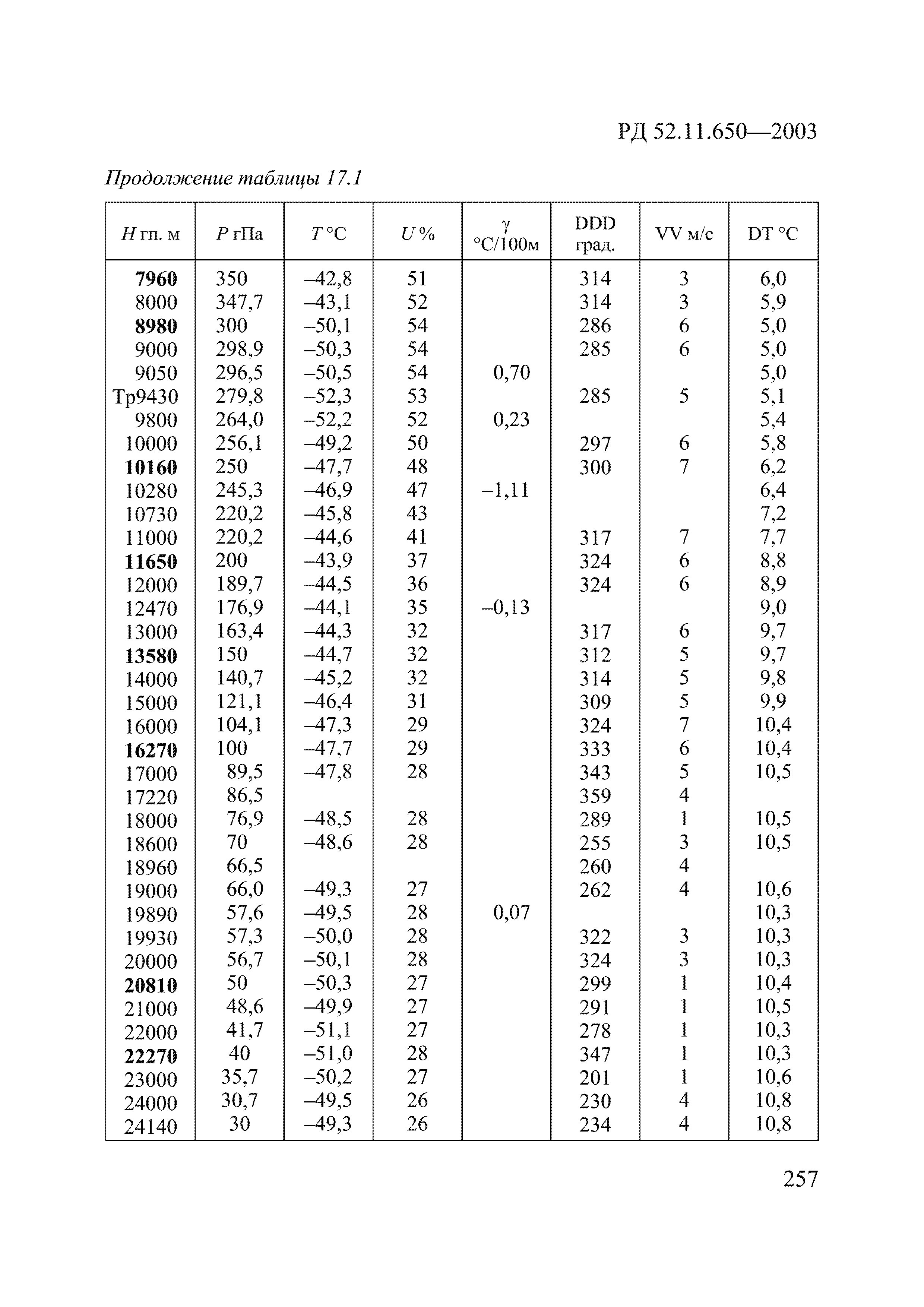 РД 52.11.650-2003