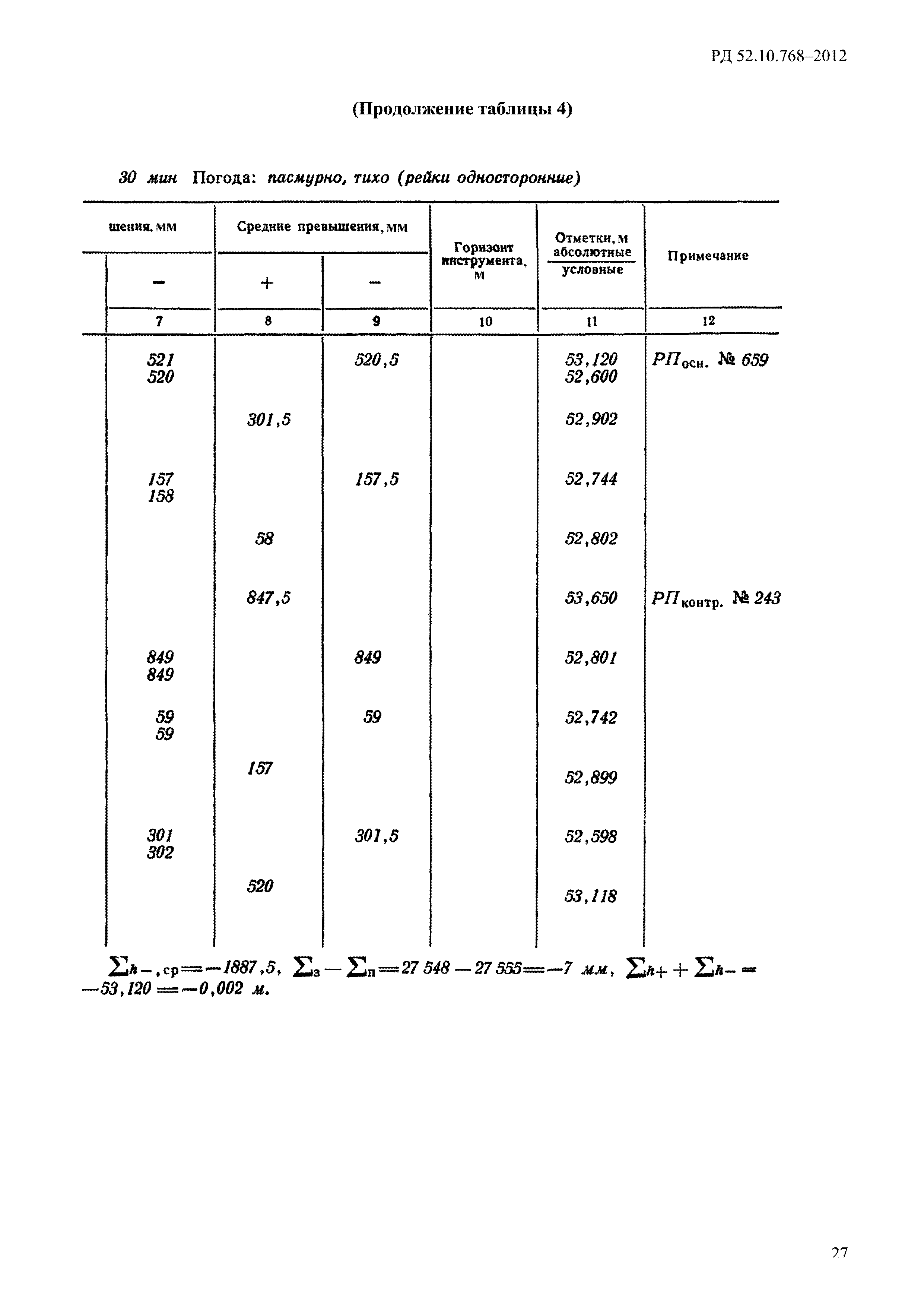 РД 52.10.768-2012