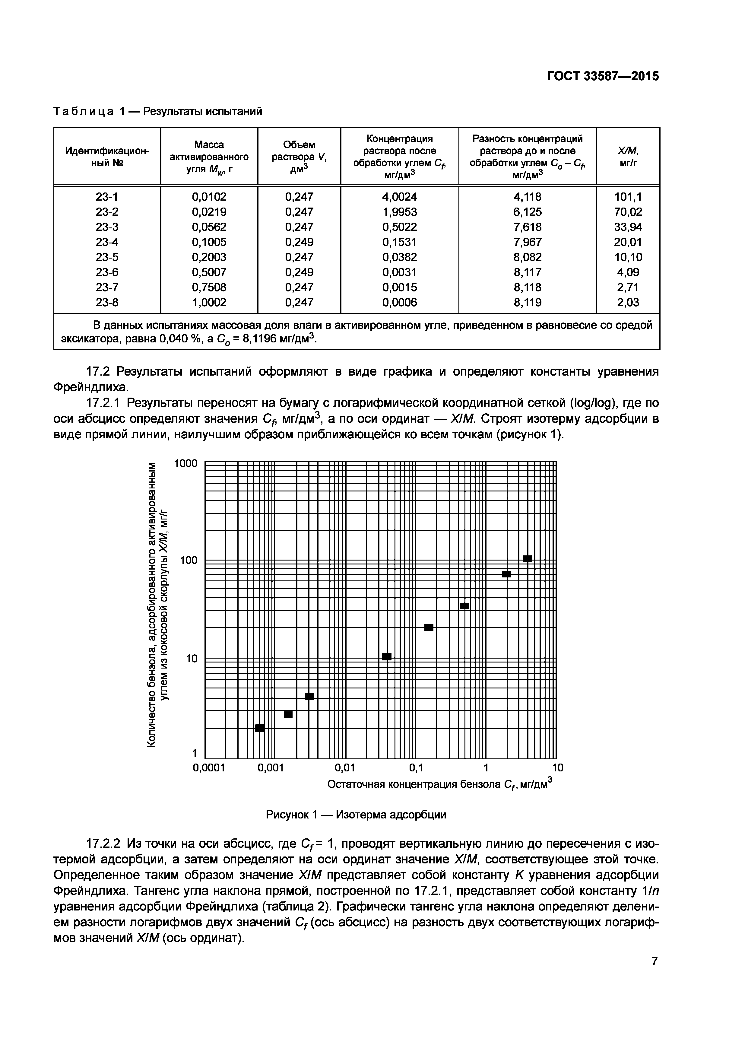 ГОСТ 33587-2015