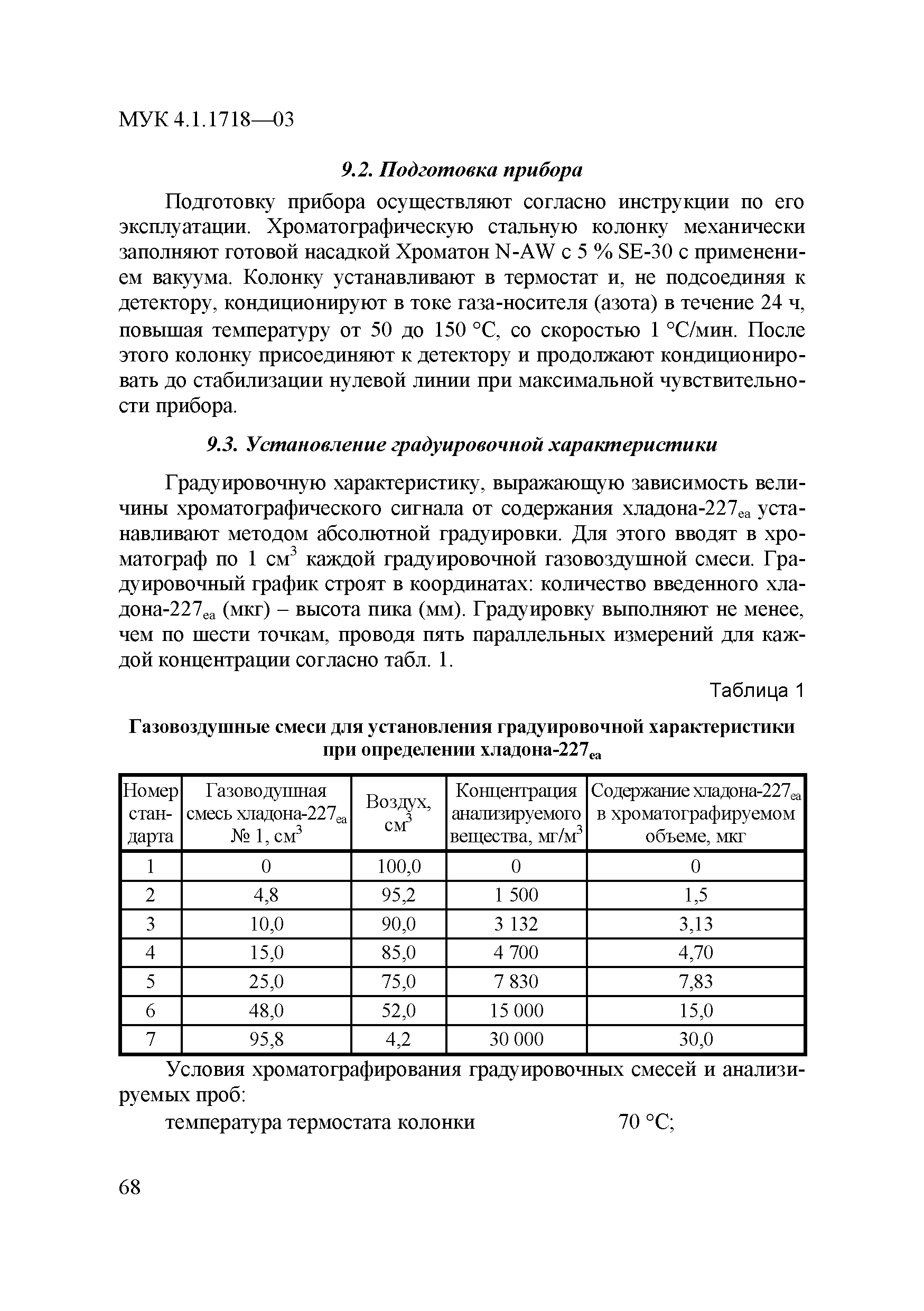 МУК 4.1.1718-03