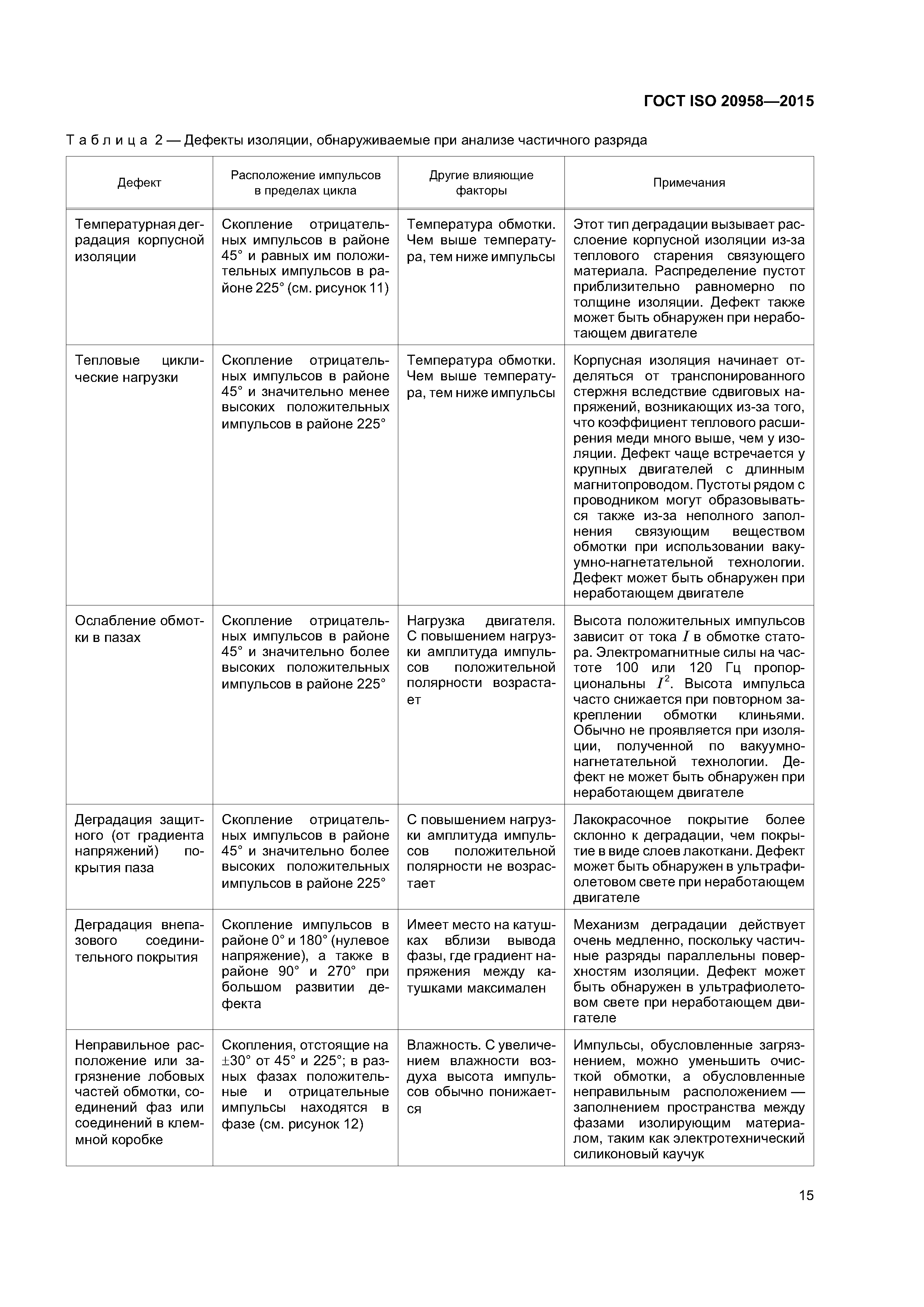 ГОСТ ISO 20958-2015